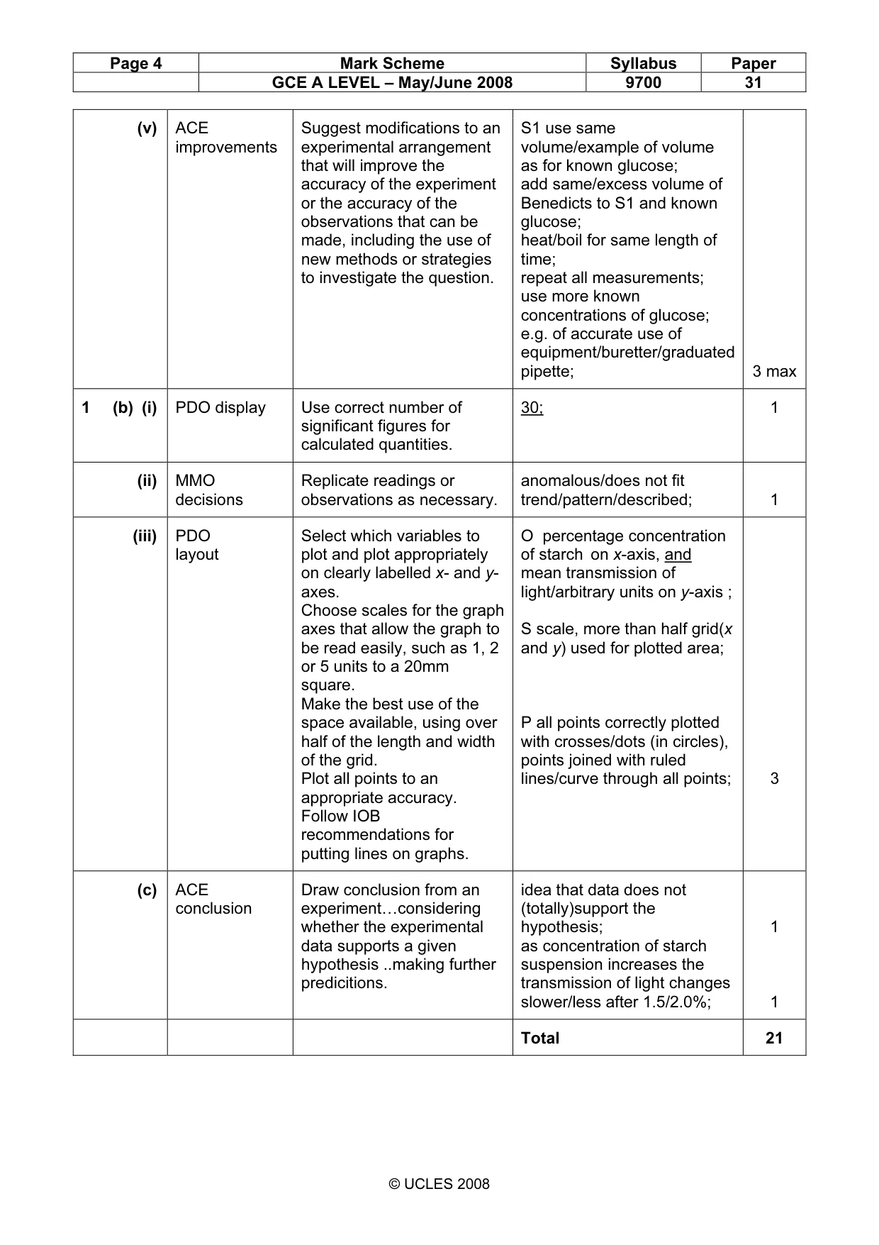 Mark scheme, page 4 of 6