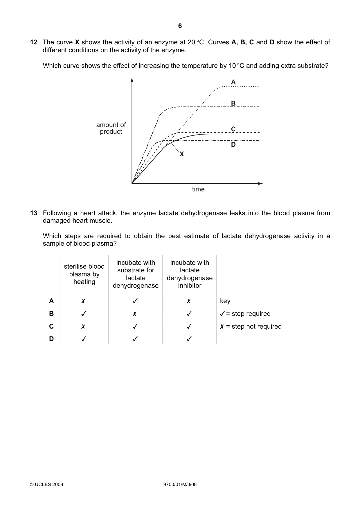 Cambridge A Level Biology 9700 2008 May/June Paper 1 · Variant 1 question paper, page 6 of 20