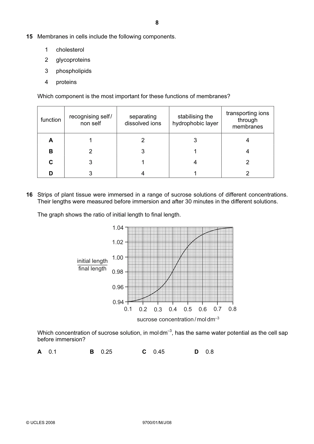 Cambridge A Level Biology 9700 2008 May/June Paper 1 · Variant 1 question paper, page 8 of 20