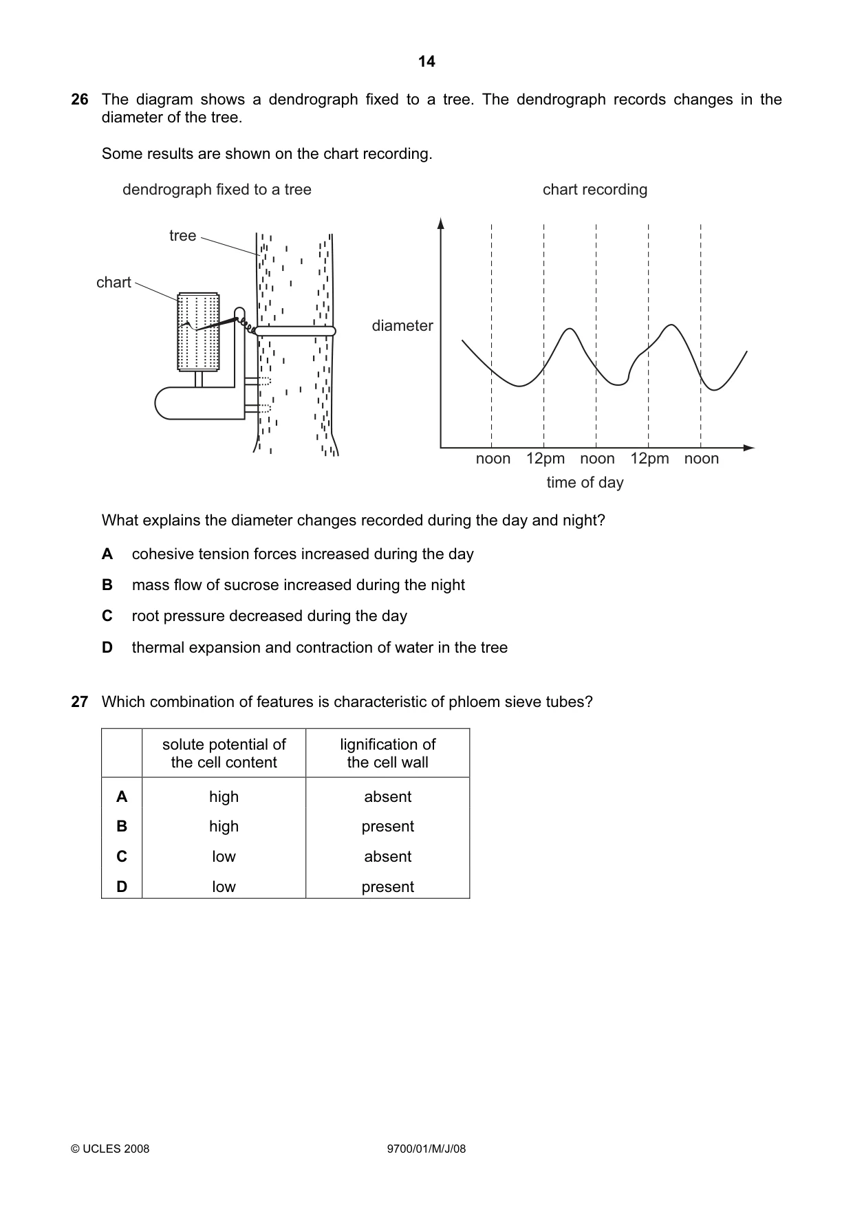 Cambridge A Level Biology 9700 2008 May/June Paper 1 · Variant 1 question paper, page 14 of 20