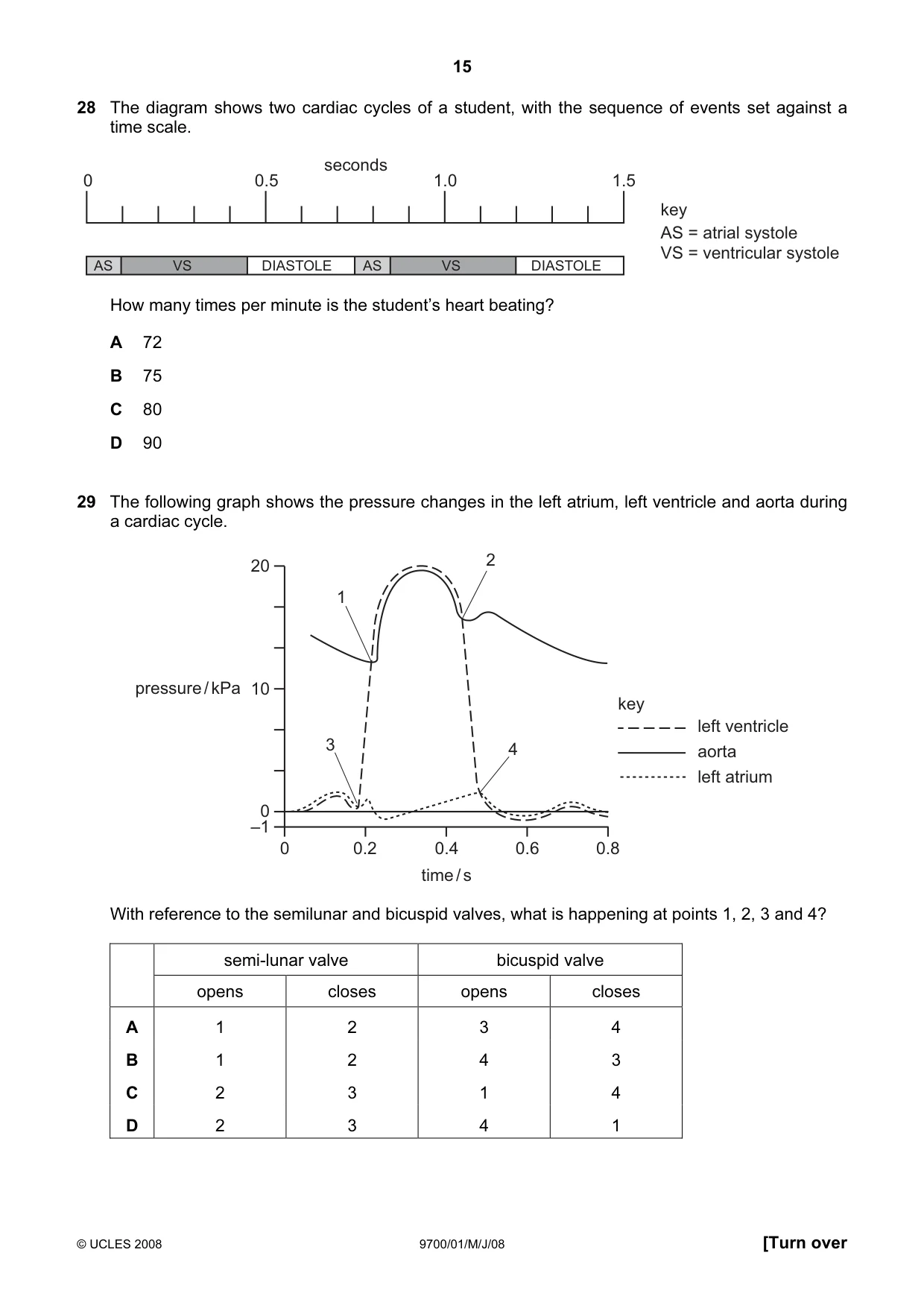 Cambridge A Level Biology 9700 2008 May/June Paper 1 · Variant 1 question paper, page 15 of 20