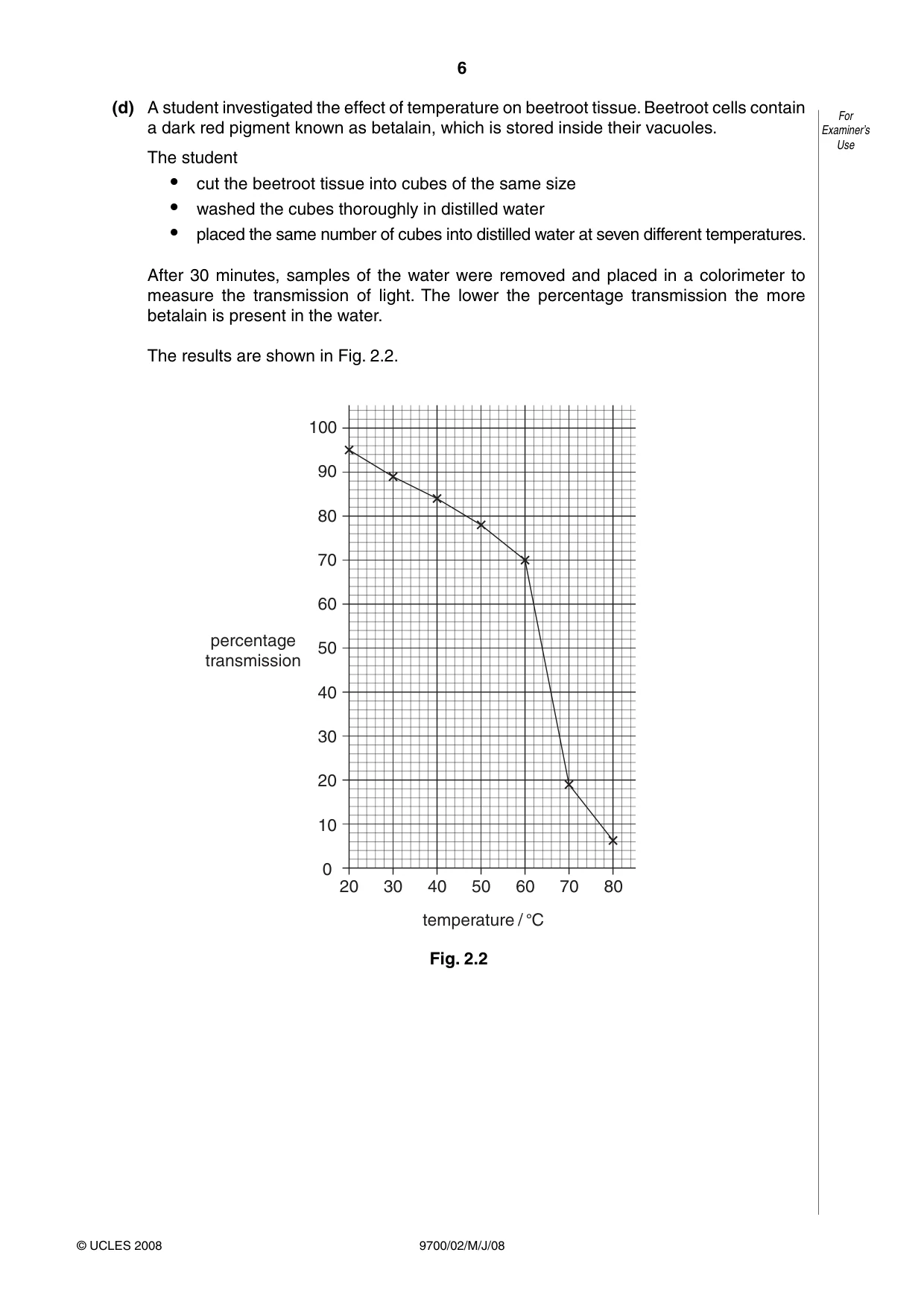 Cambridge A Level Biology 9700 2008 May/June Paper 2 · Variant 1 question paper, page 6 of 16