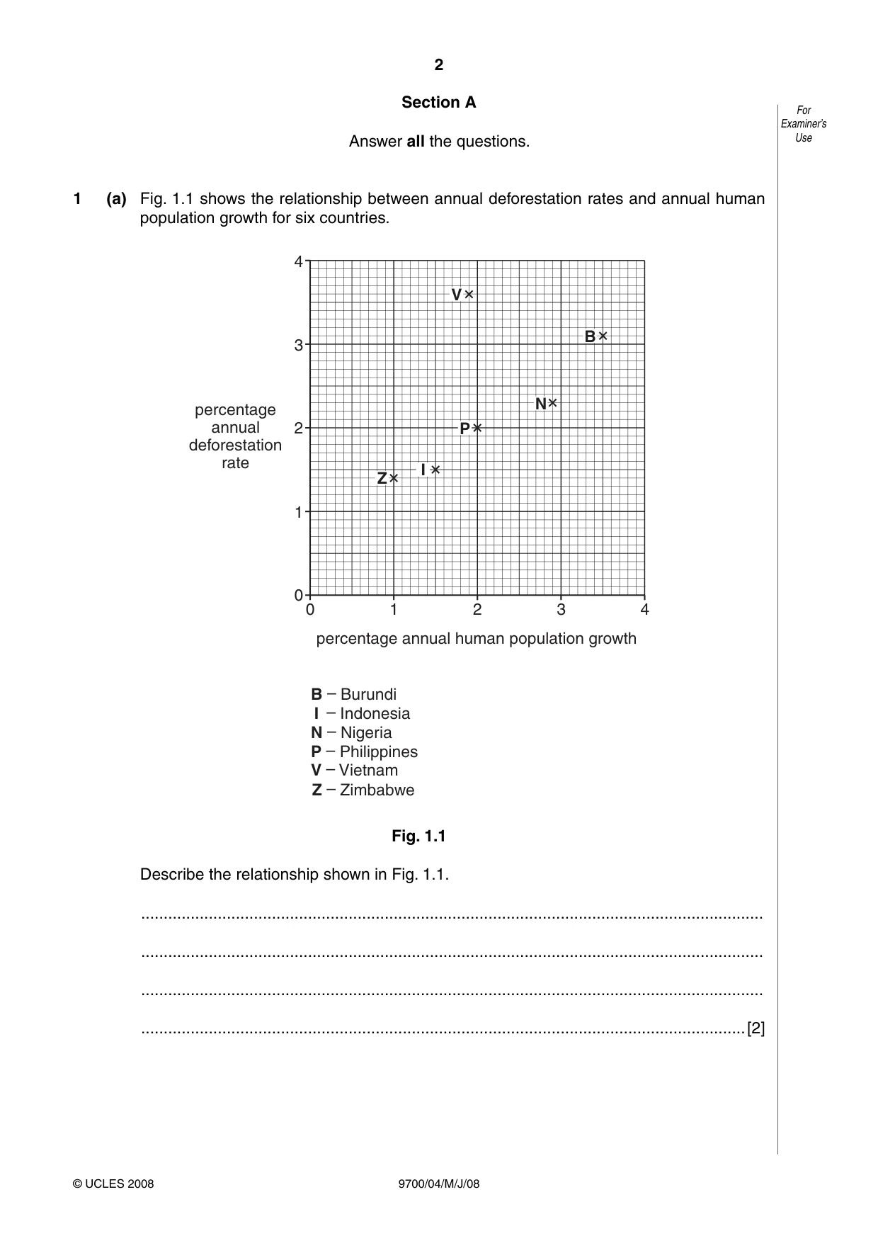 Cambridge A Level Biology 9700 2008 May/June Paper 4 · Variant 1 question paper, page 2 of 28