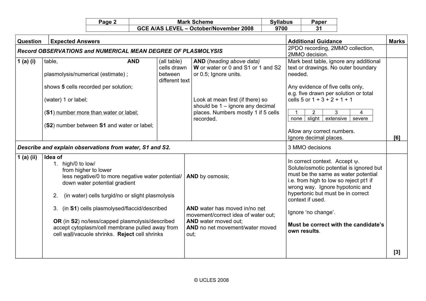 Mark scheme, page 2 of 10