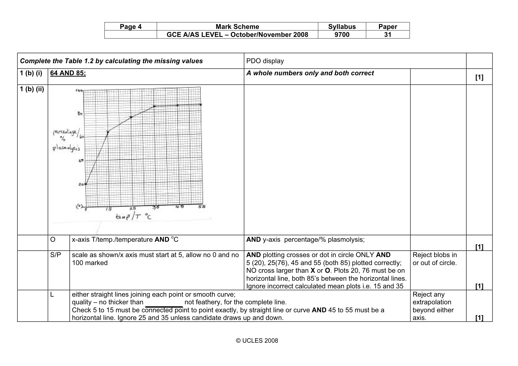 Mark scheme, page 4 of 10