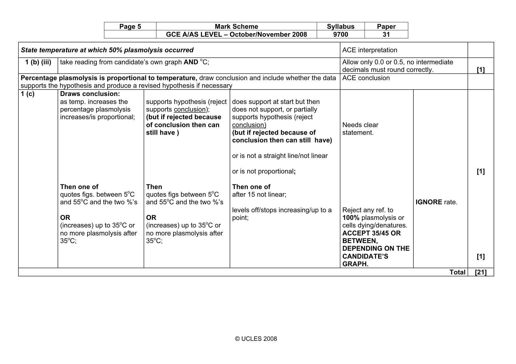 Mark scheme, page 5 of 10