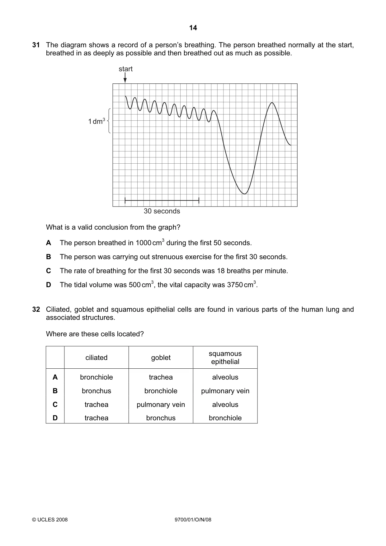 Cambridge A Level Biology 9700 2008 Oct/Nov Paper 1 · Variant 1 question paper, page 14 of 20