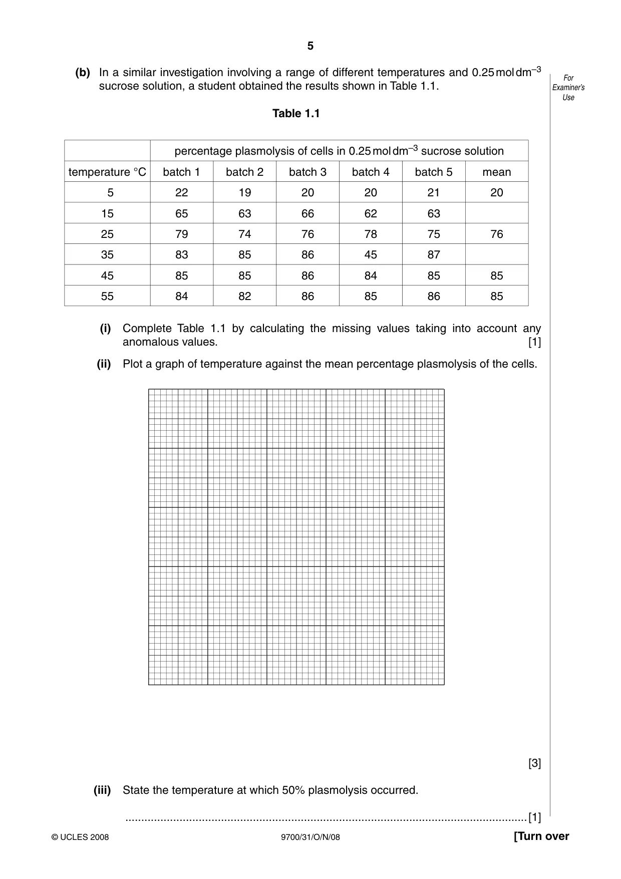 Cambridge A Level Biology 9700 2008 Oct/Nov Paper 3 · Variant 1 question paper, page 5 of 12
