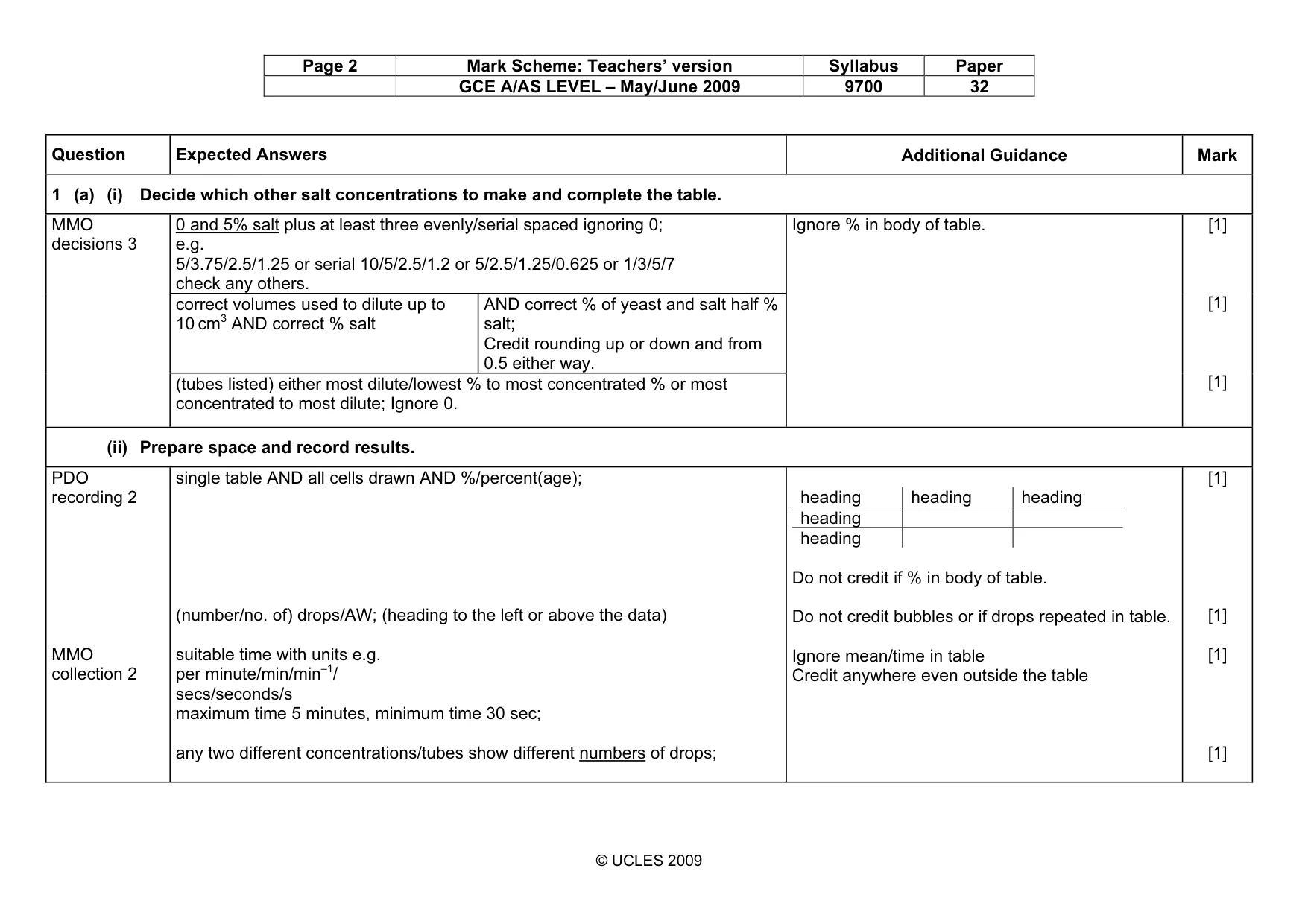Mark scheme, page 2 of 10