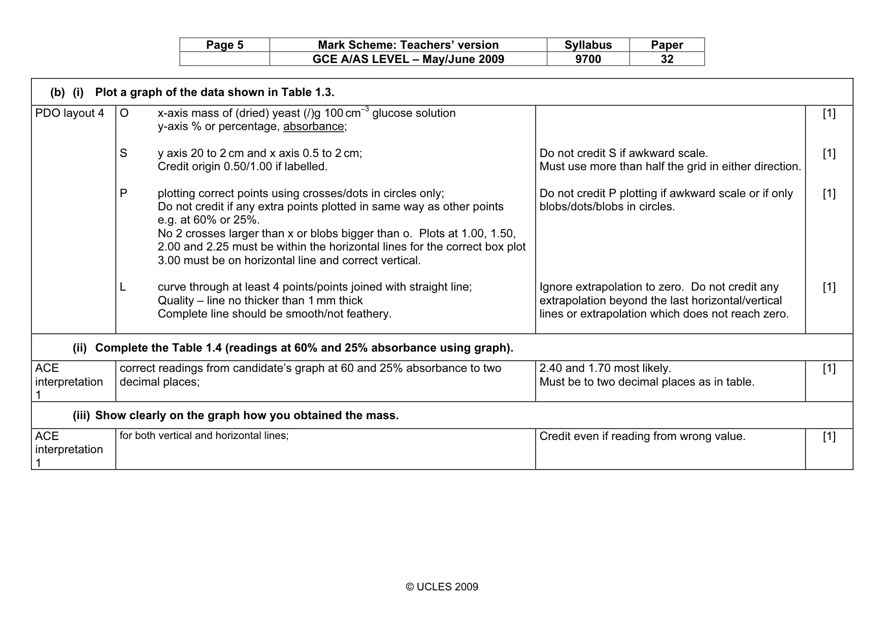 Mark scheme, page 5 of 10