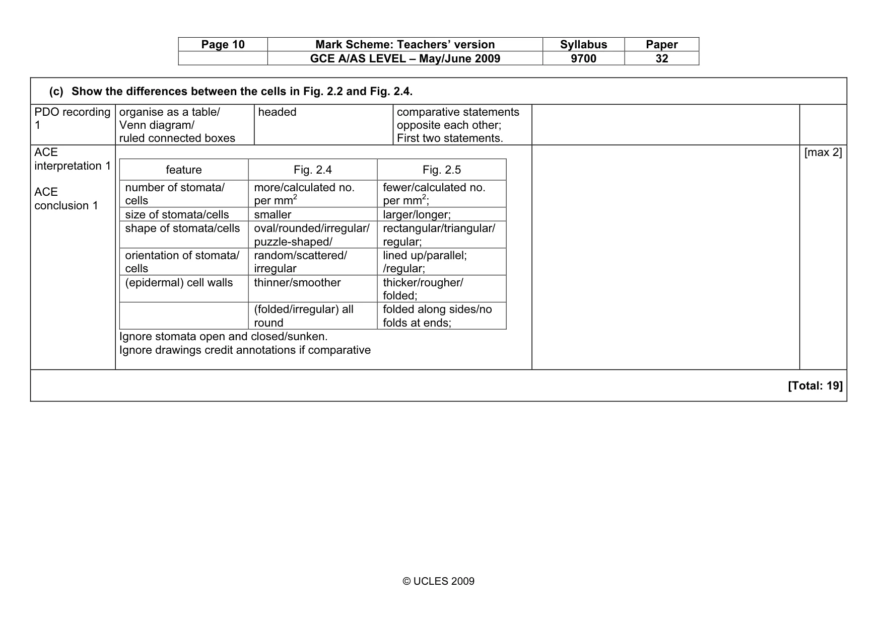 Mark scheme, page 10 of 10