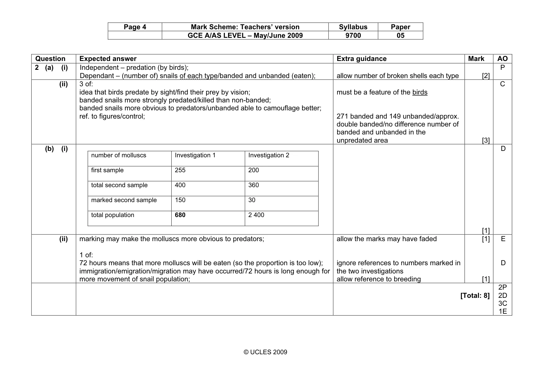 Mark scheme, page 4 of 5