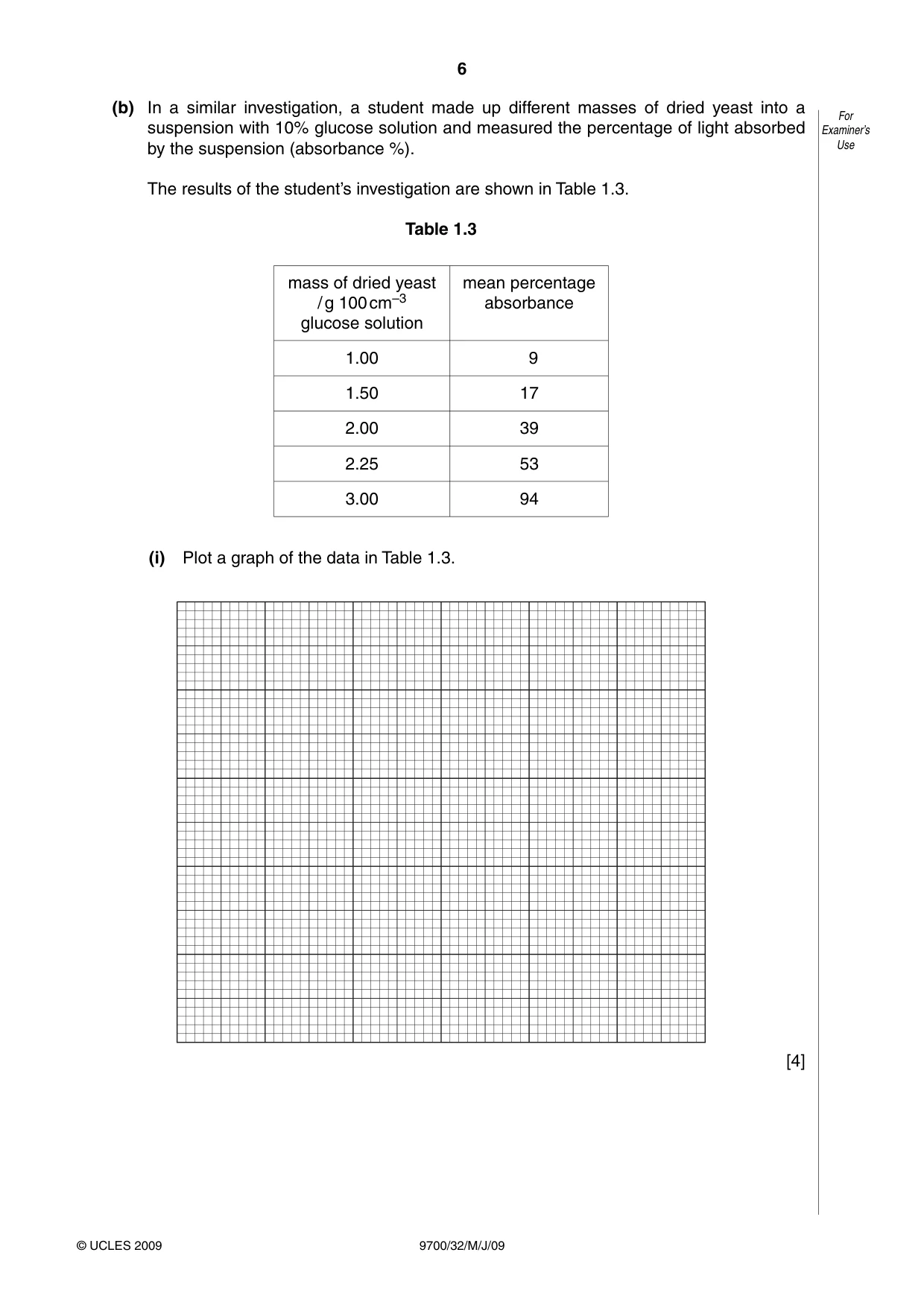Cambridge A Level Biology 9700 2009 May/June Paper 3 · Variant 2 question paper, page 6 of 16