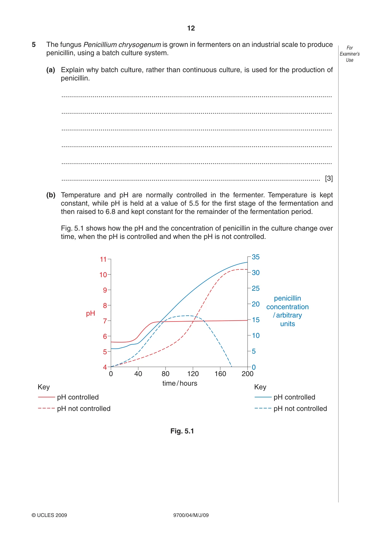 Cambridge A Level Biology 9700 2009 May/June Paper 4 · Variant 1 question paper, page 12 of 24