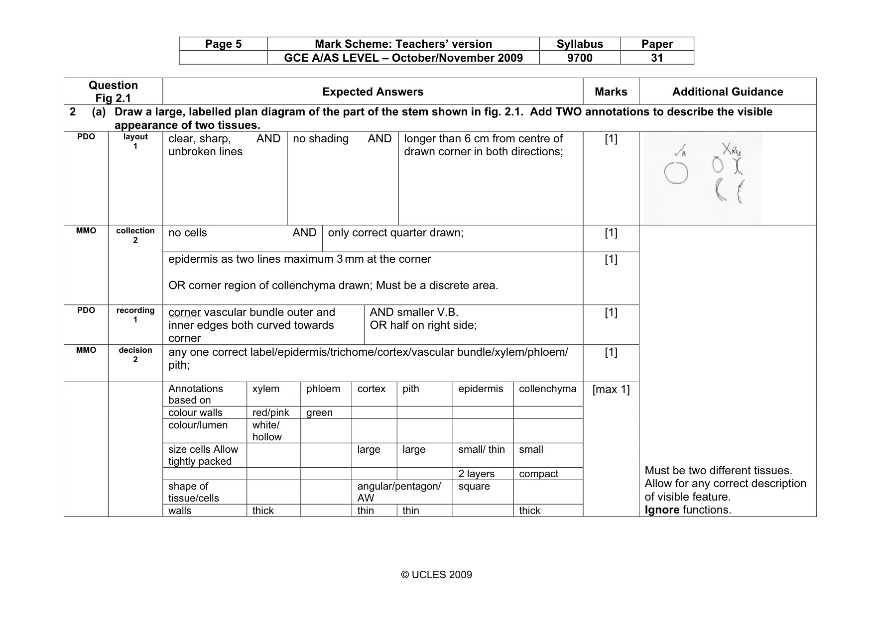 Mark scheme, page 5 of 10