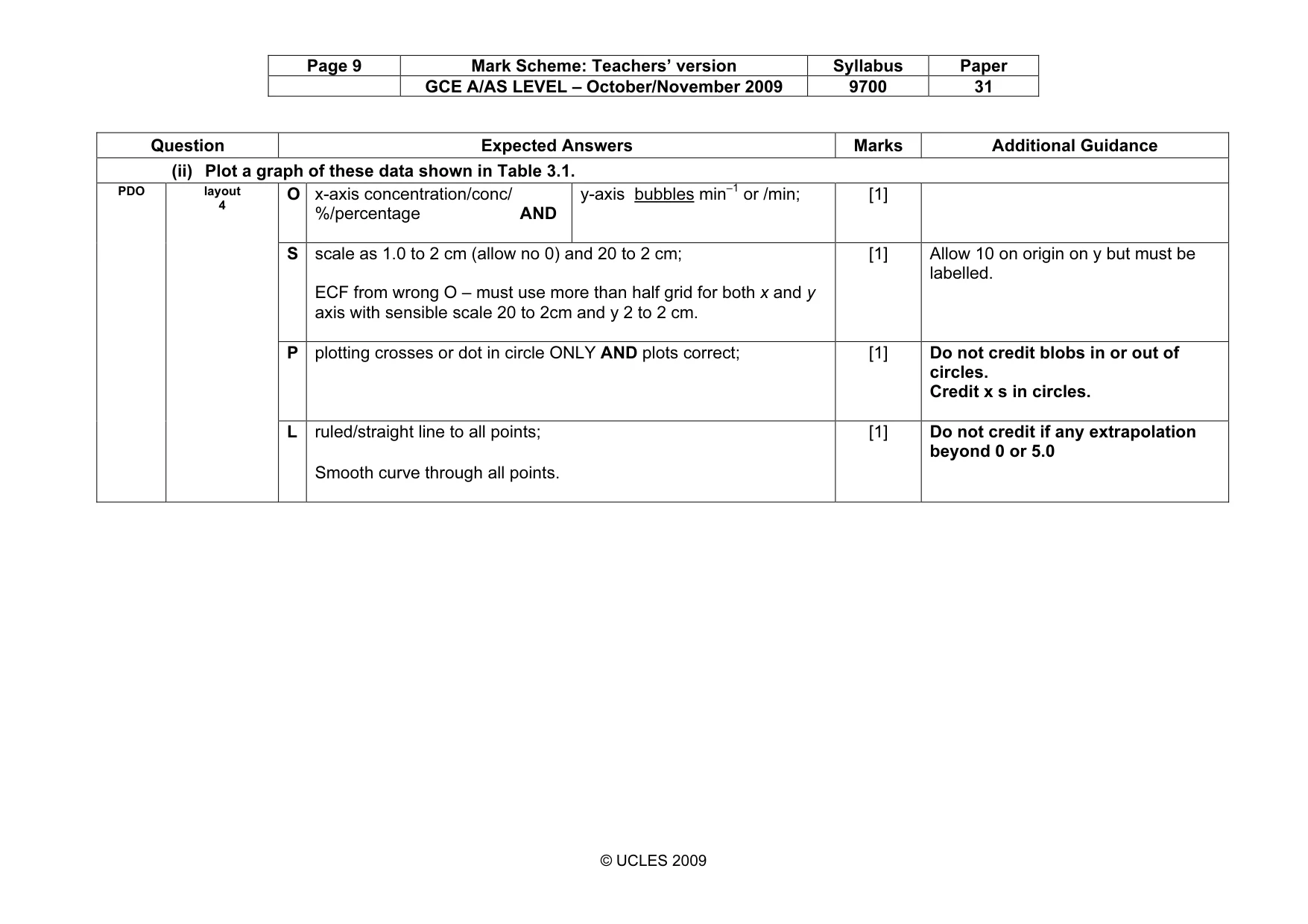 Mark scheme, page 9 of 10