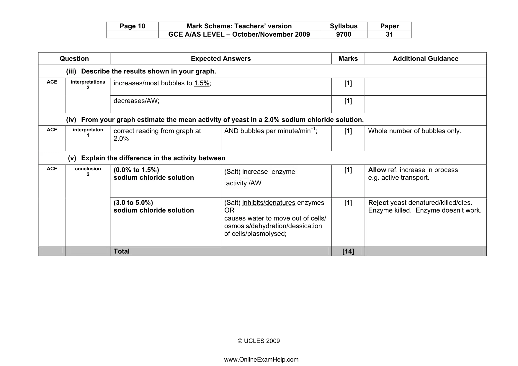 Mark scheme, page 10 of 10