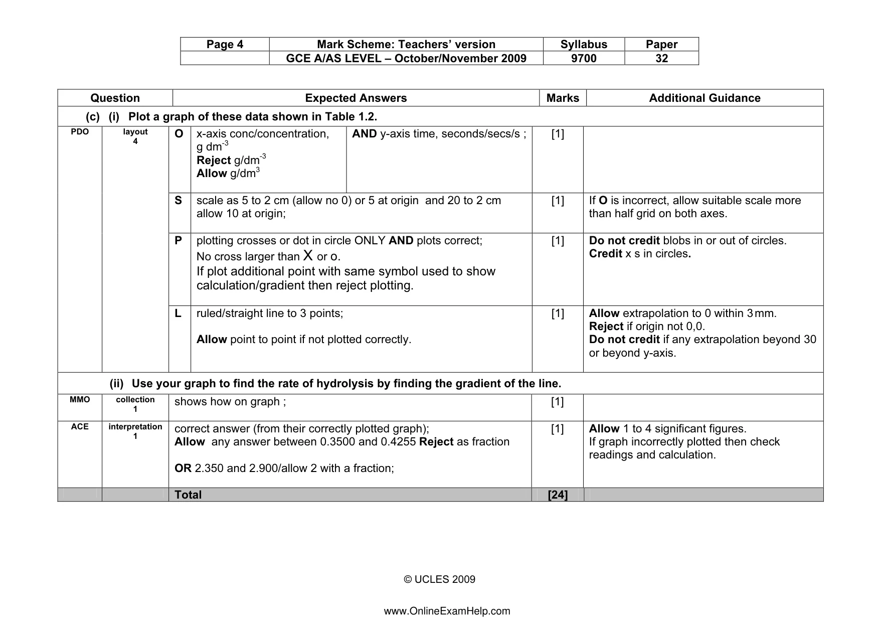 Mark scheme, page 4 of 7