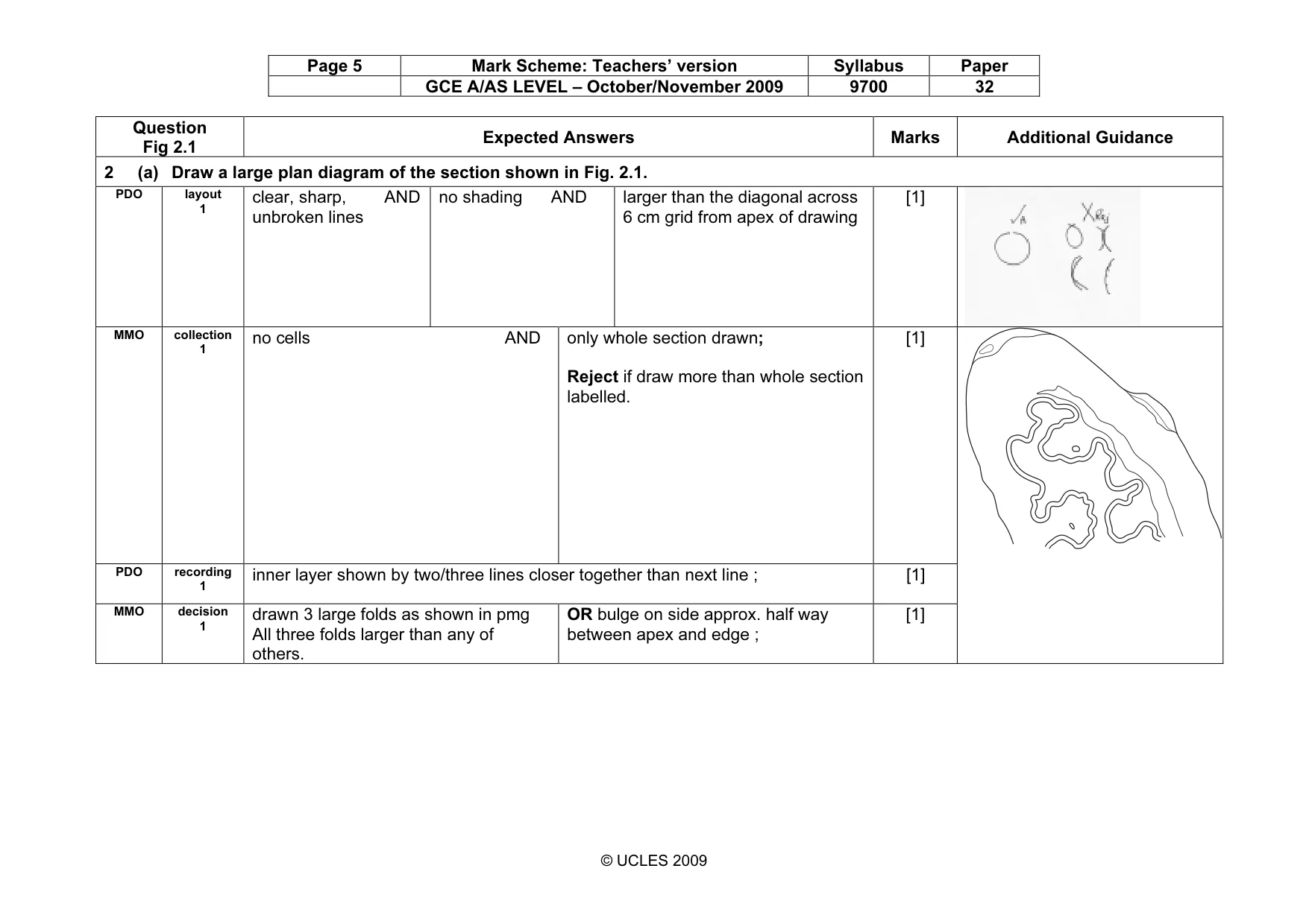 Mark scheme, page 5 of 7