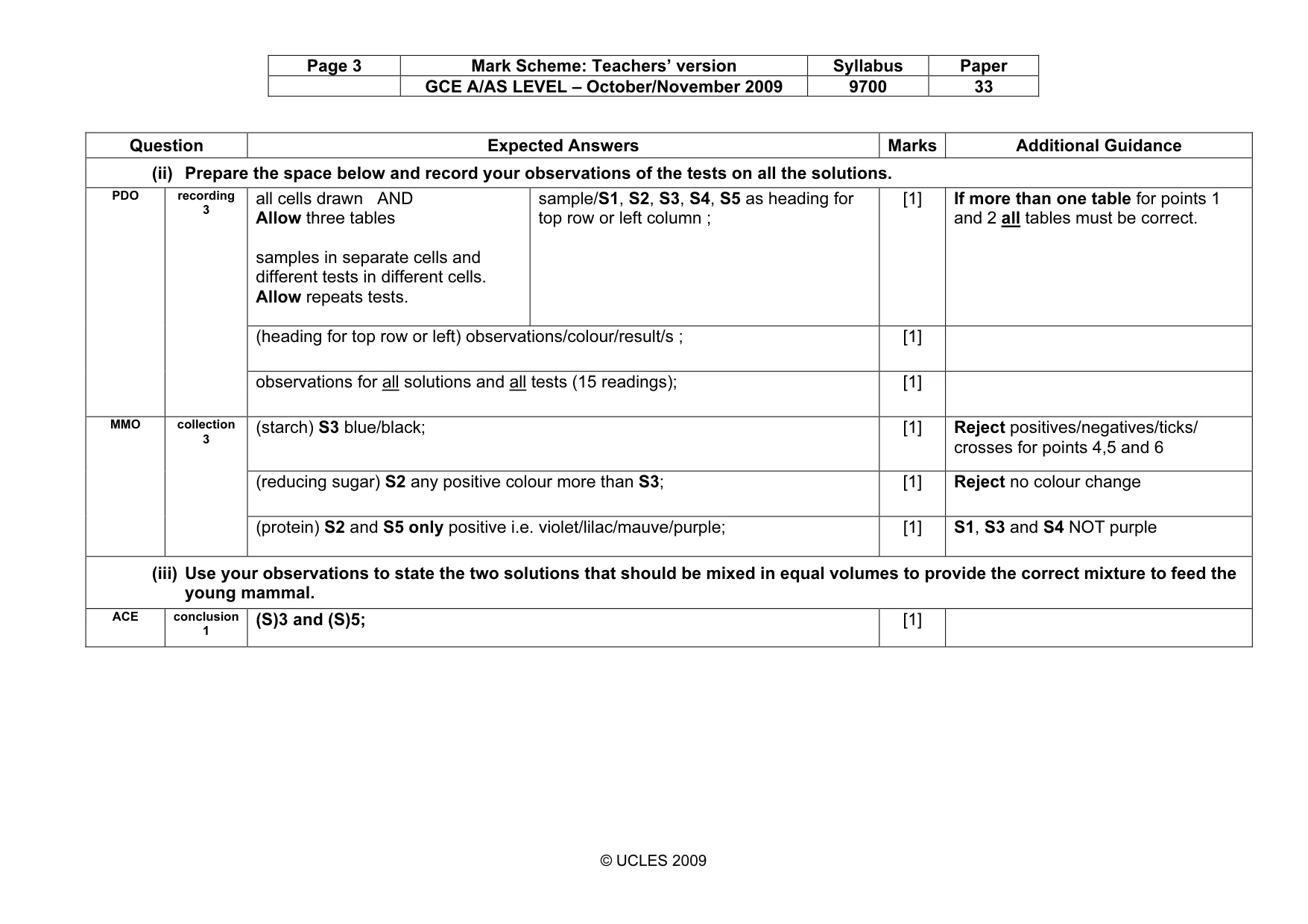 Mark scheme, page 3 of 8