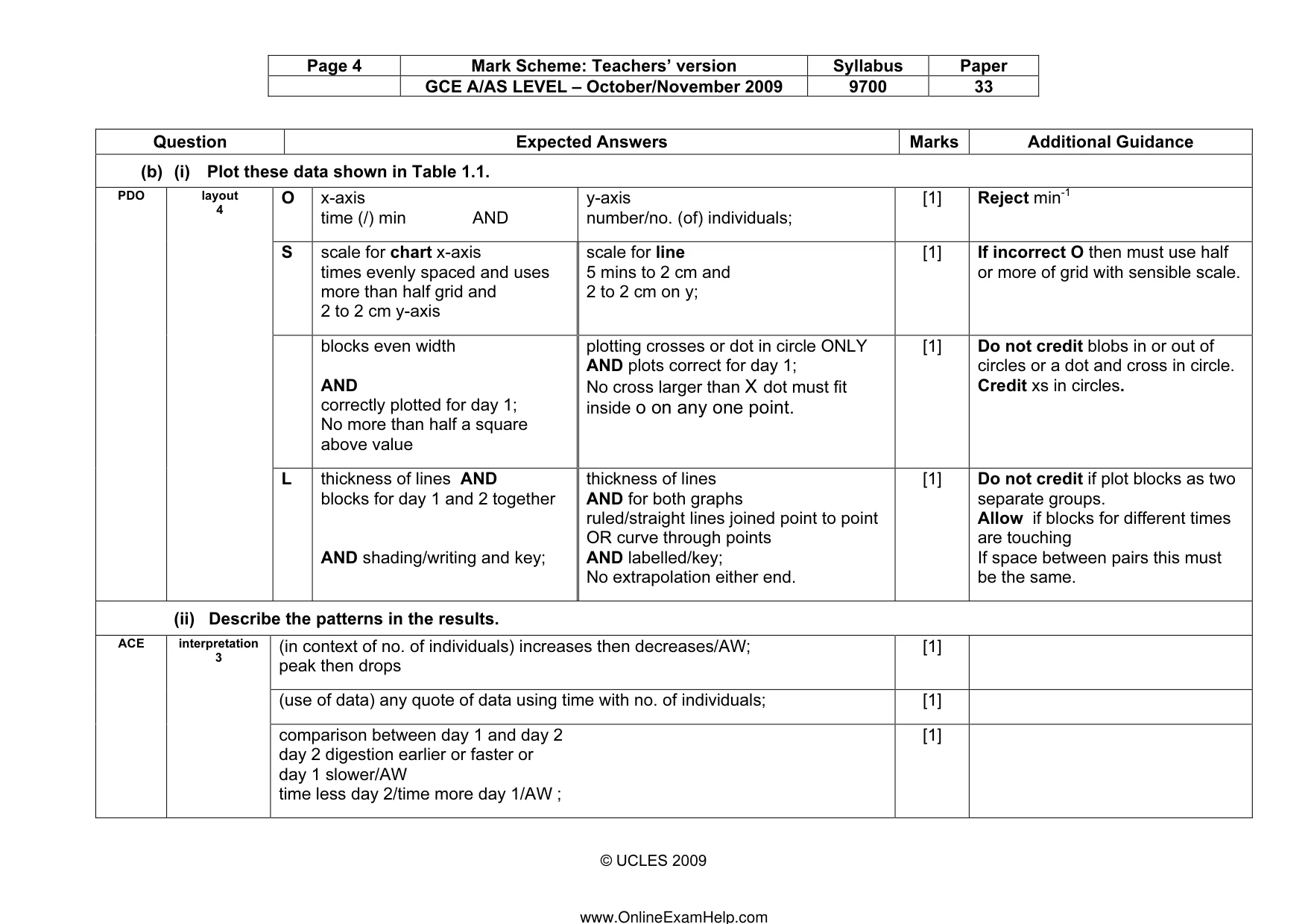 Mark scheme, page 4 of 8