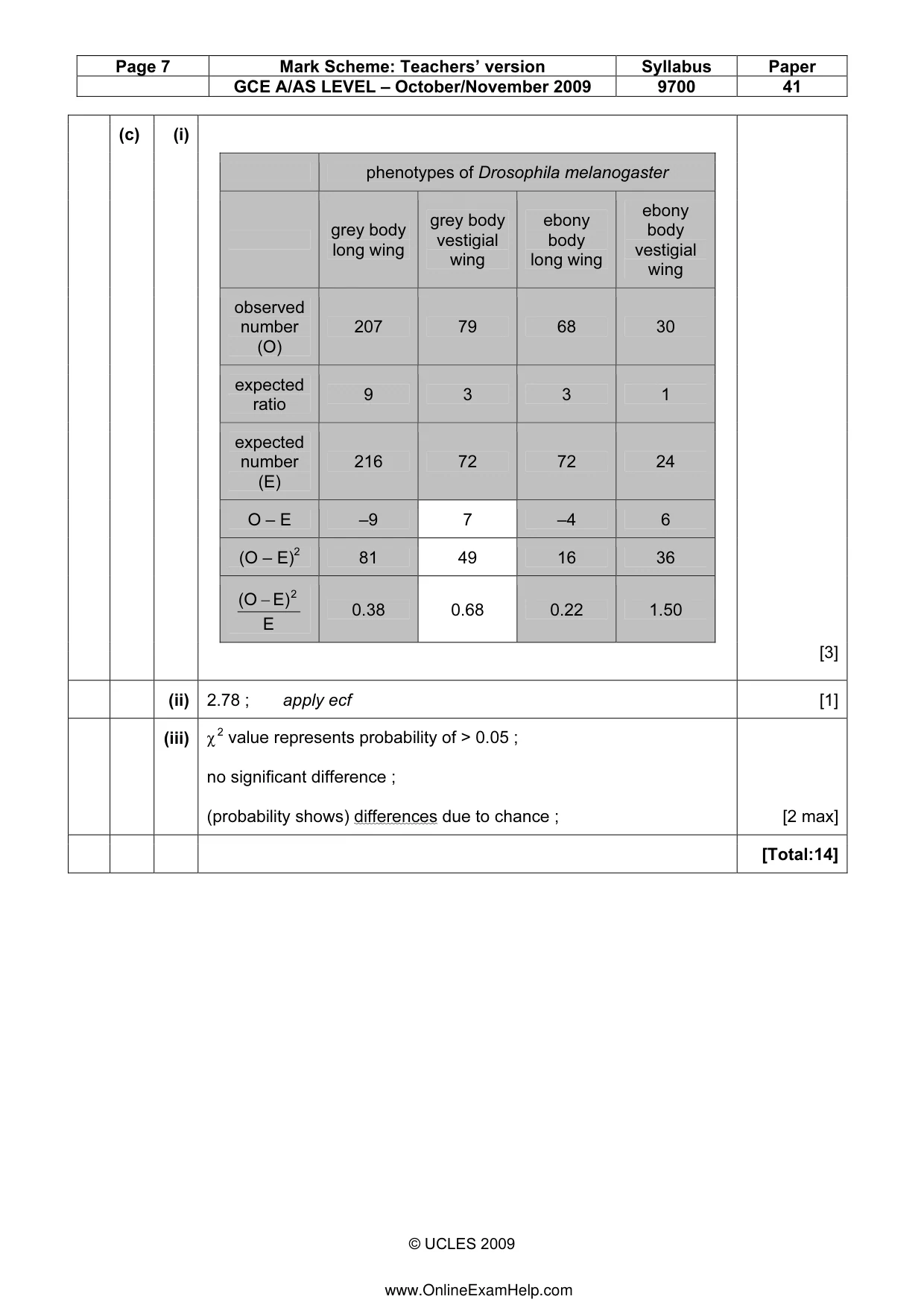 Mark scheme, page 7 of 10