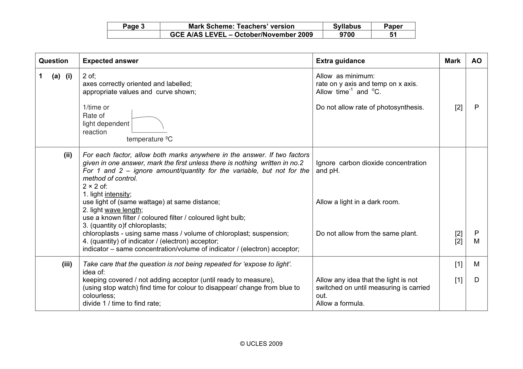 Mark scheme, page 3 of 6