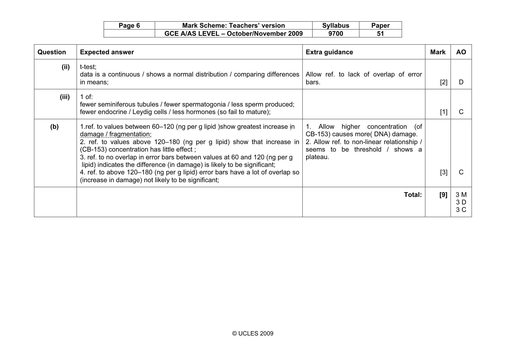 Mark scheme, page 6 of 6