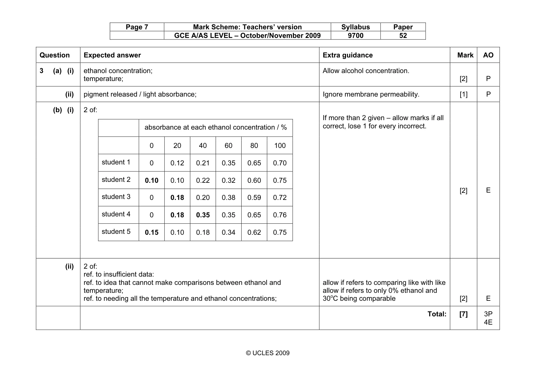 Mark scheme, page 7 of 7