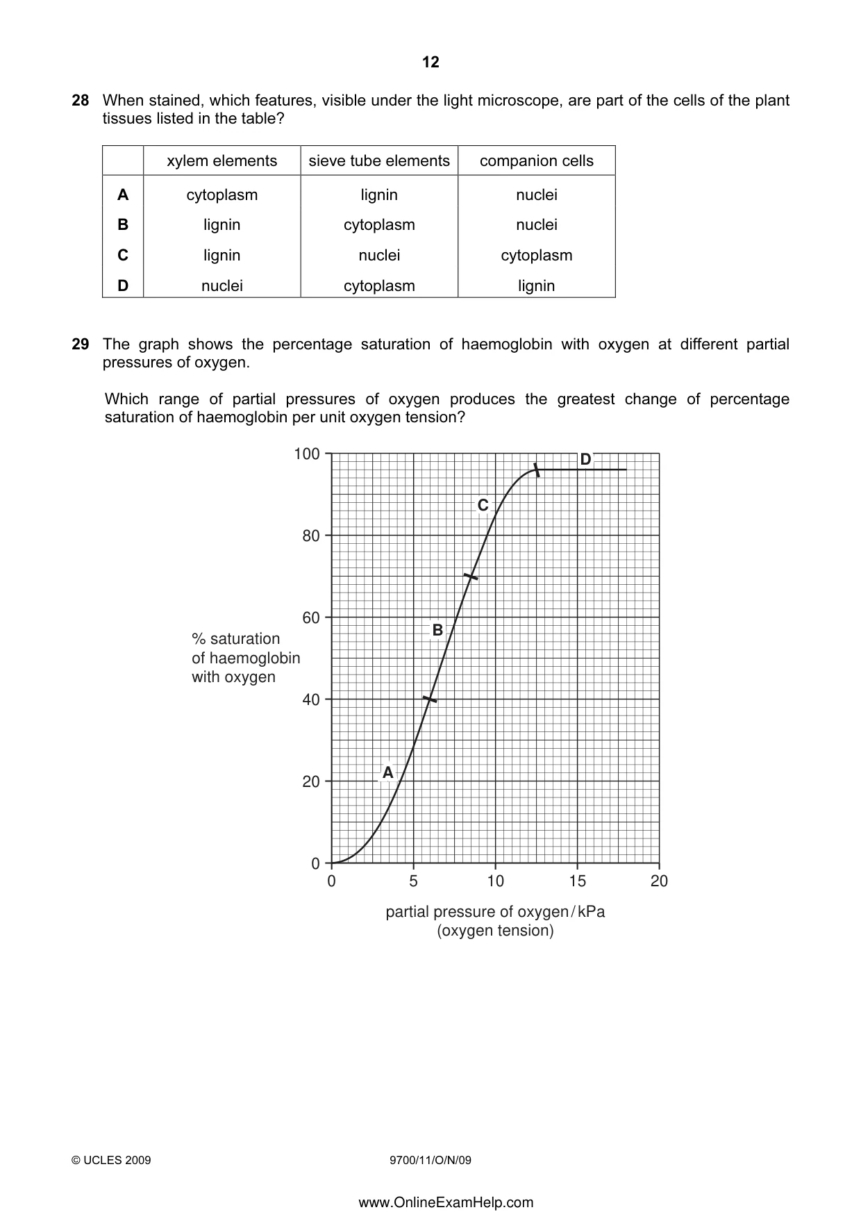 Cambridge A Level Biology 9700 2009 Oct/Nov Paper 1 · Variant 1 question paper, page 12 of 16