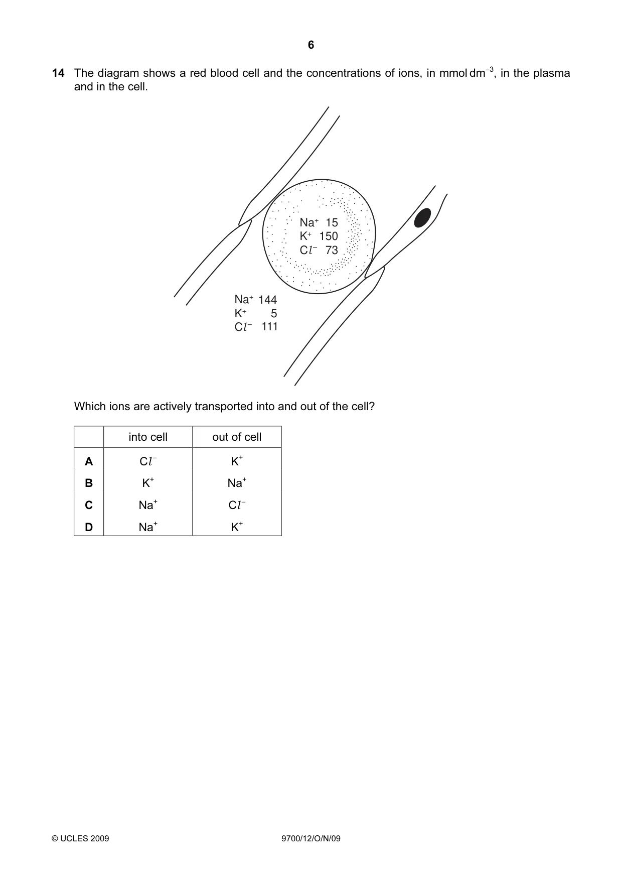 Cambridge A Level Biology 9700 2009 Oct/Nov Paper 1 · Variant 2 question paper, page 6 of 16