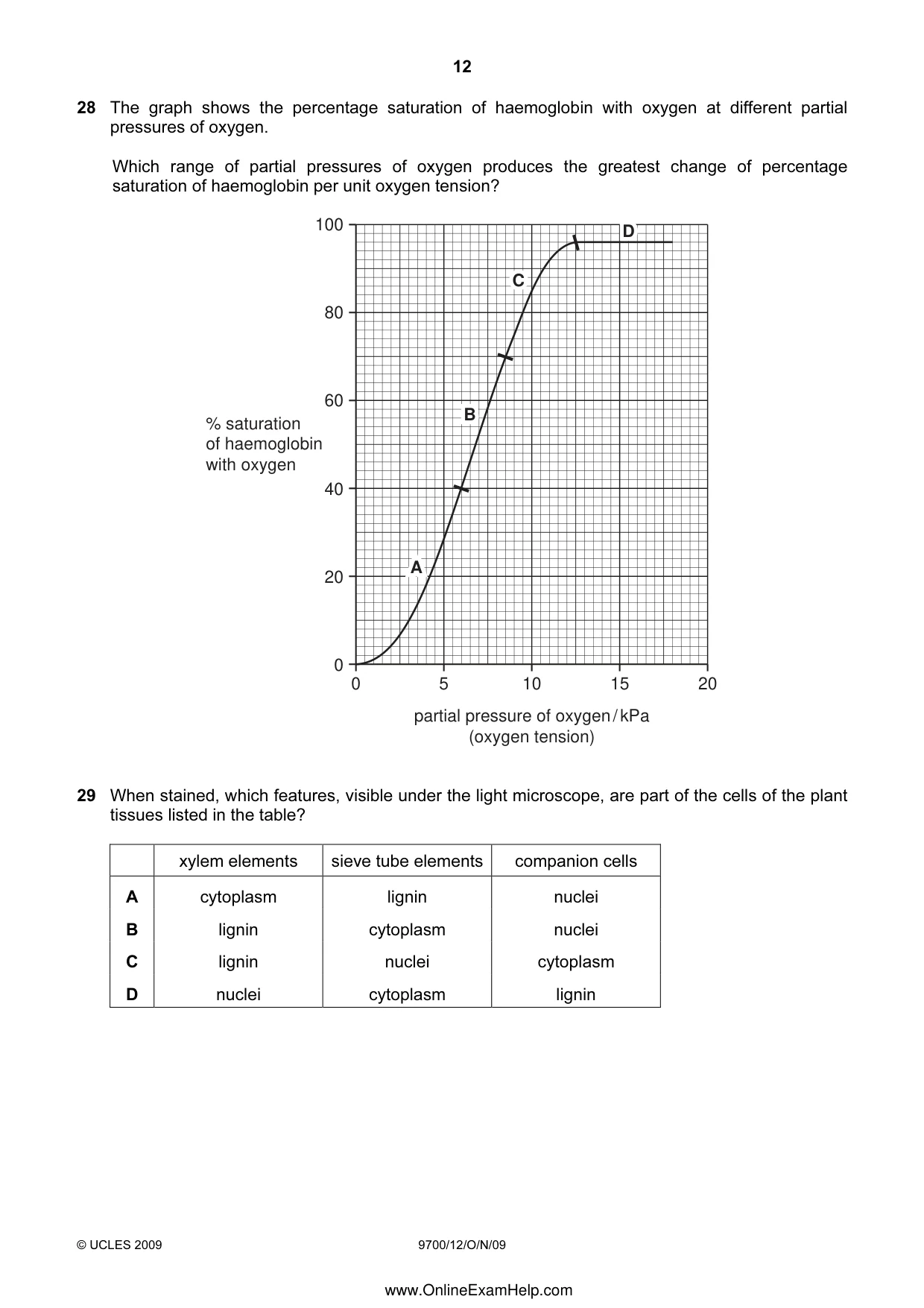 Cambridge A Level Biology 9700 2009 Oct/Nov Paper 1 · Variant 2 question paper, page 12 of 16