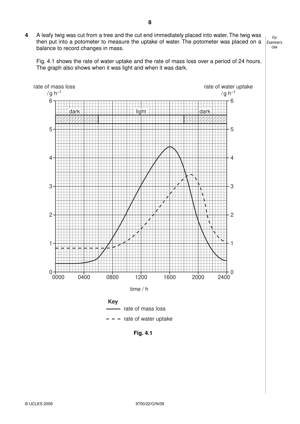 Cambridge A Level Biology 9700 2009 Oct/Nov Paper 2 · Variant 2 question paper, page 8 of 16