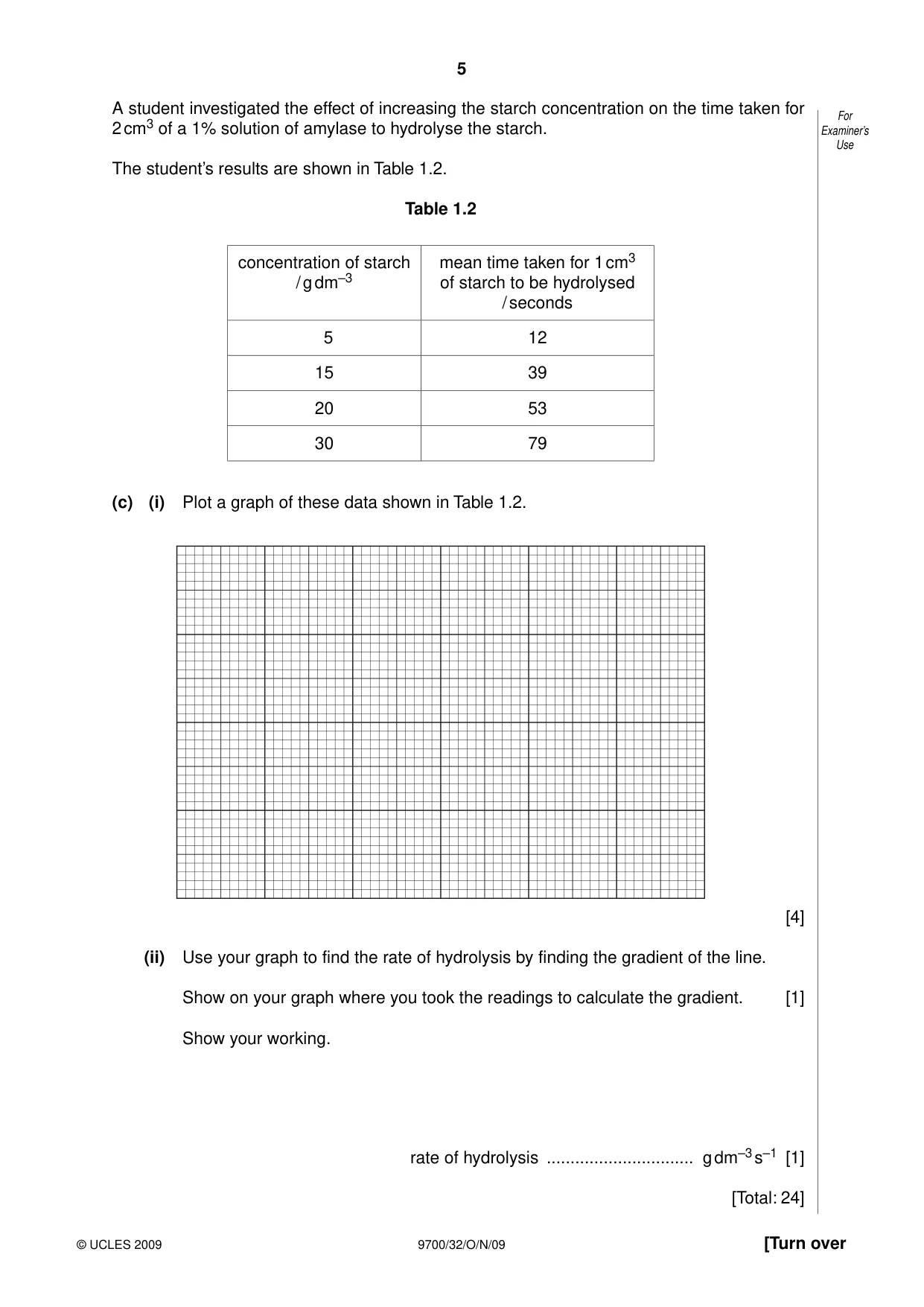 Cambridge A Level Biology 9700 2009 Oct/Nov Paper 3 · Variant 2 question paper, page 5 of 12