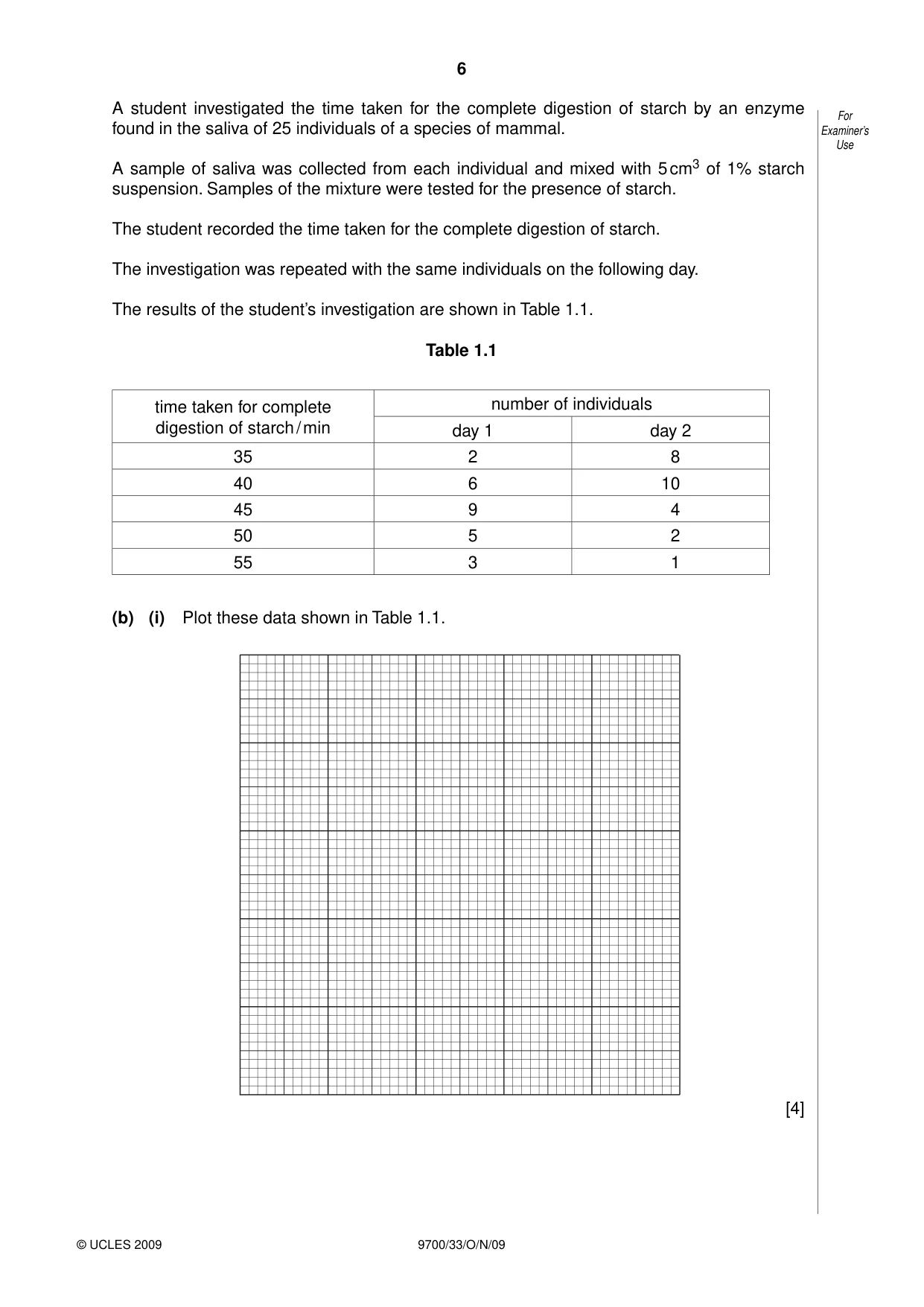 Cambridge A Level Biology 9700 2009 Oct/Nov Paper 3 · Variant 3 question paper, page 6 of 12