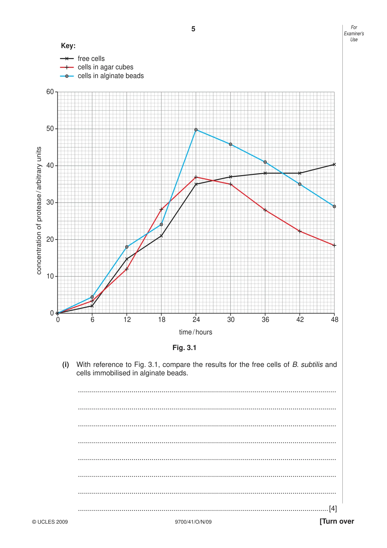 Cambridge A Level Biology 9700 2009 Oct/Nov Paper 4 · Variant 1 question paper, page 5 of 24