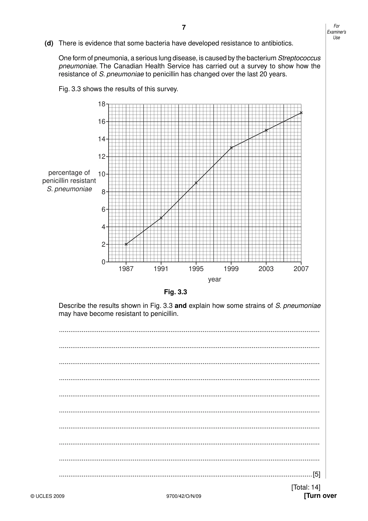 Cambridge A Level Biology 9700 2009 Oct/Nov Paper 4 · Variant 2 question paper, page 7 of 24
