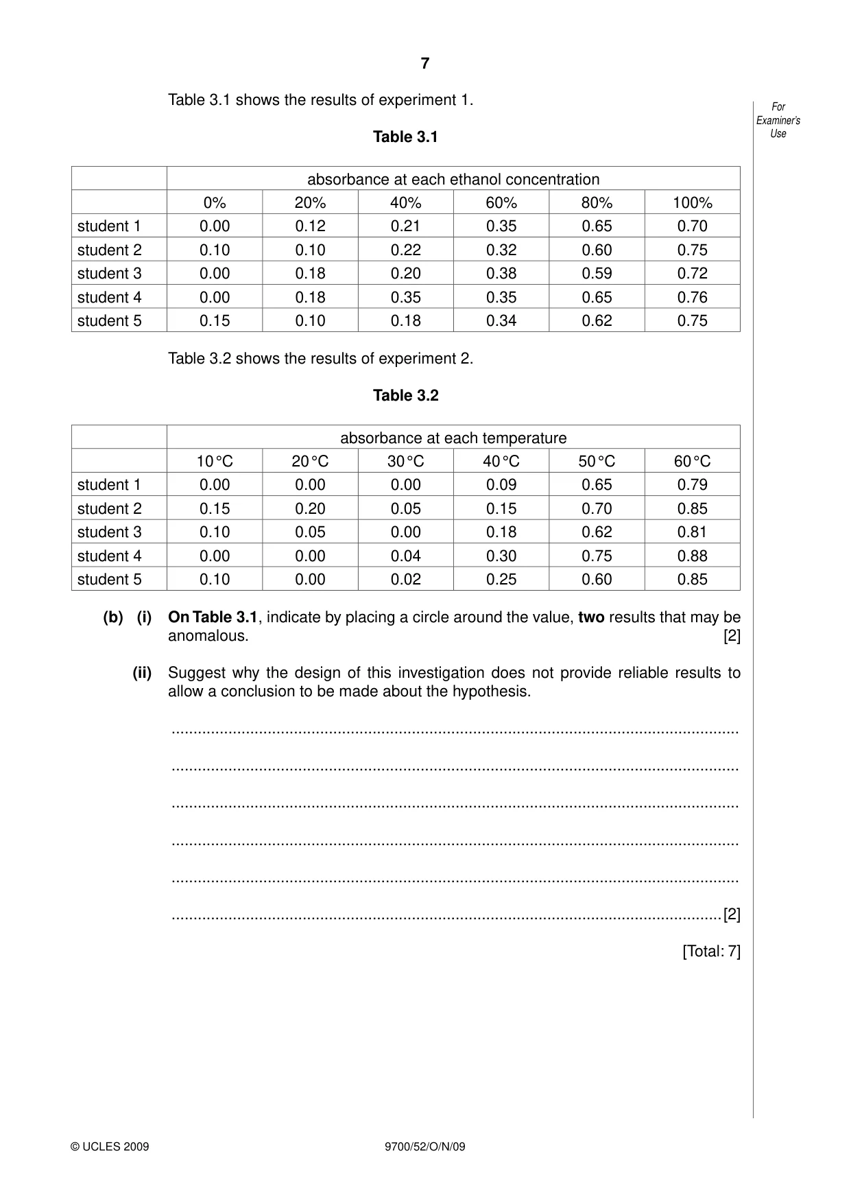 Cambridge A Level Biology 9700 2009 Oct/Nov Paper 5 · Variant 2 question paper, page 7 of 8