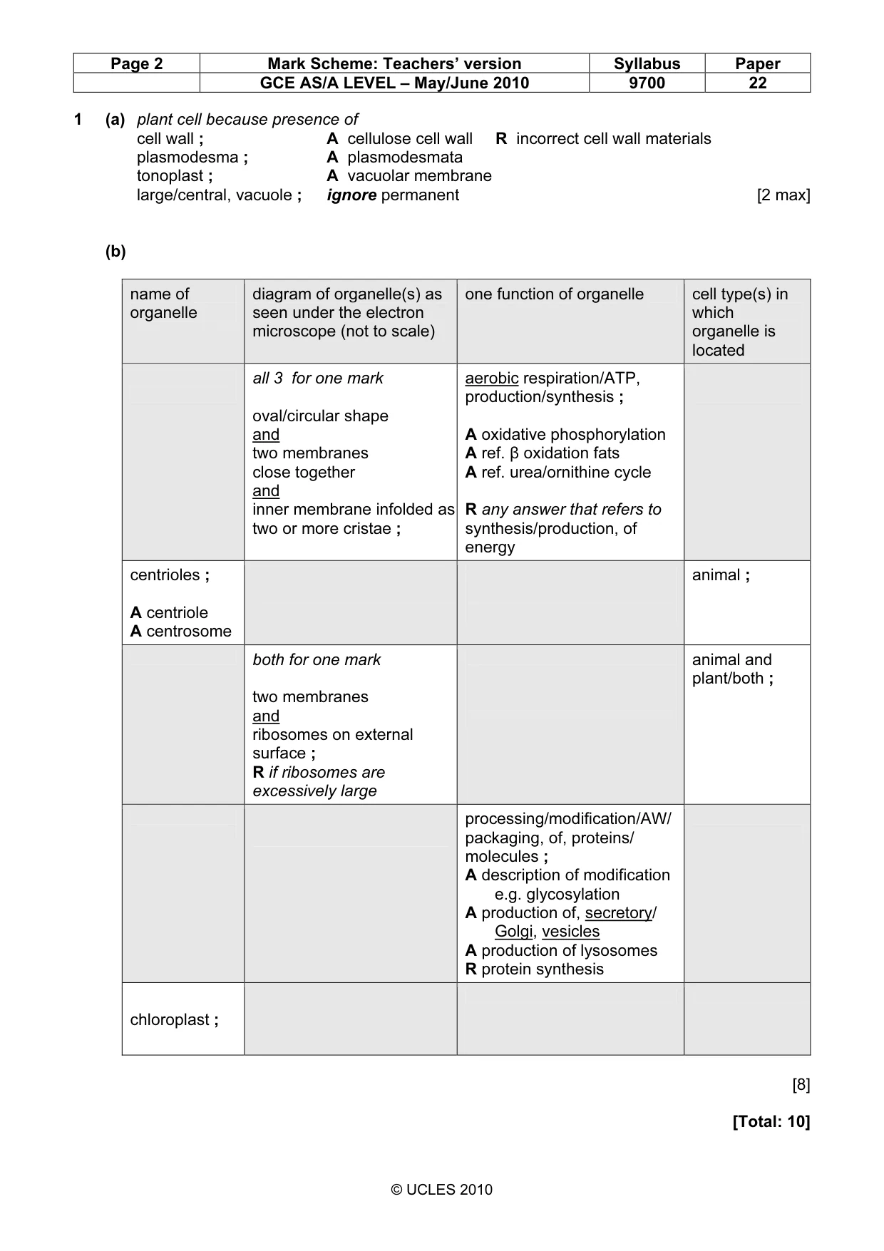 Mark scheme, page 2 of 7