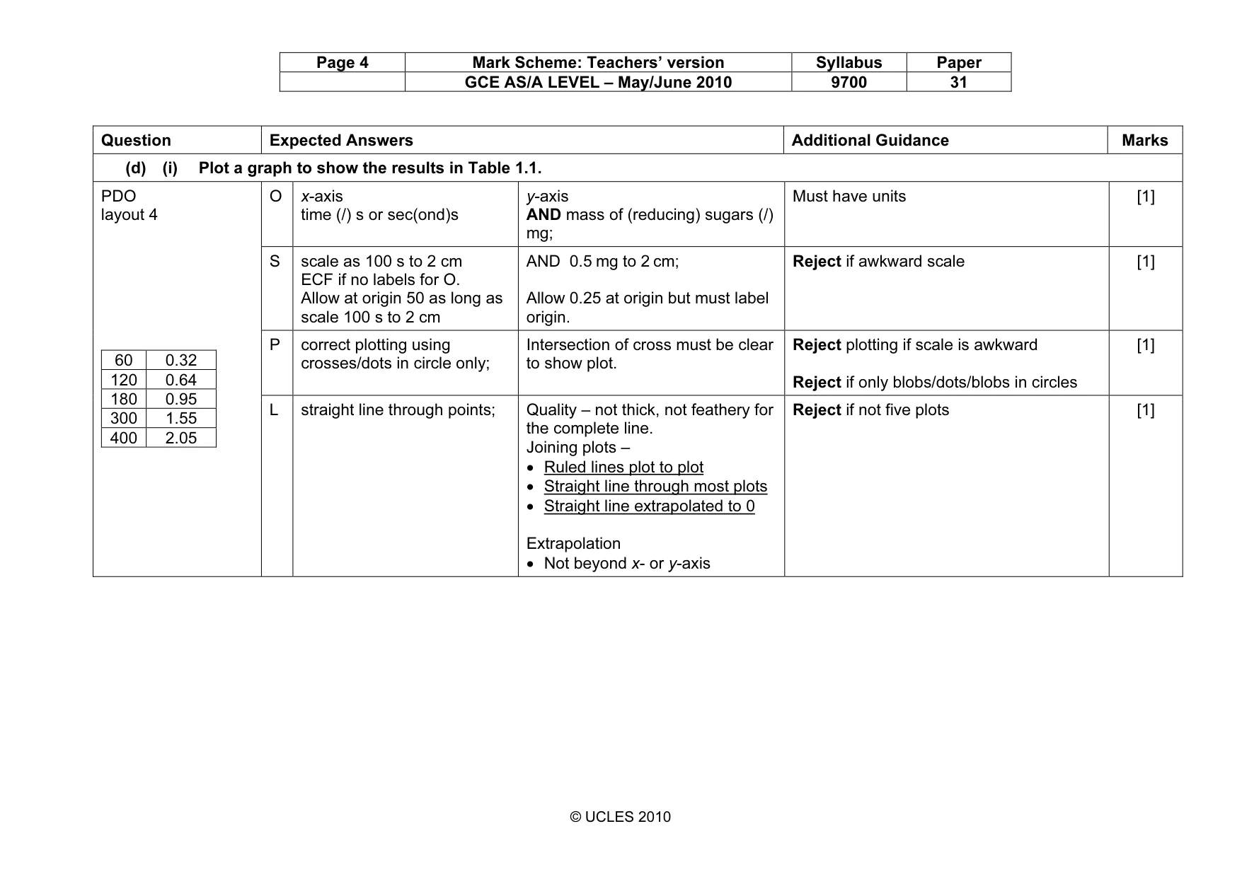 Mark scheme, page 4 of 9