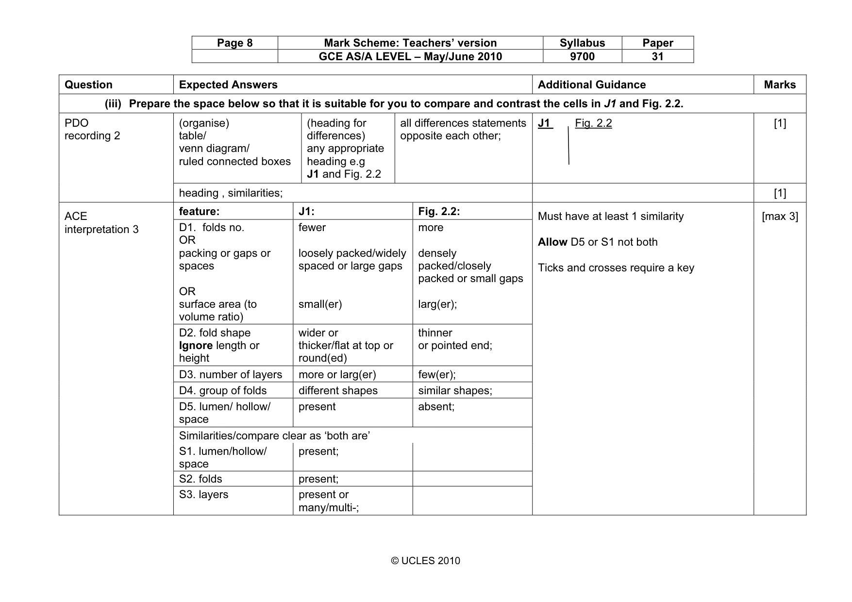 Mark scheme, page 8 of 9
