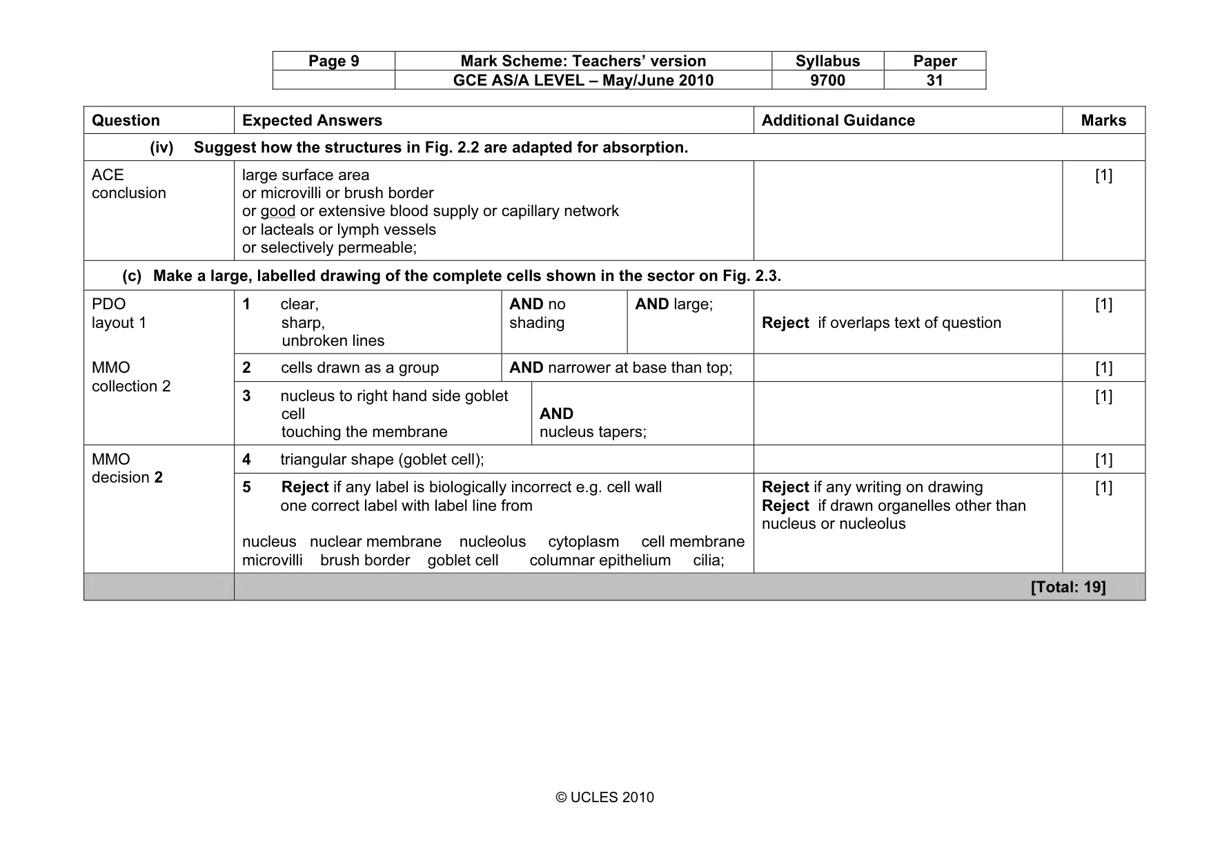 Mark scheme, page 9 of 9
