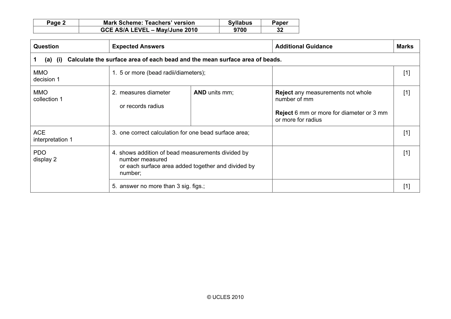 Mark scheme, page 2 of 10