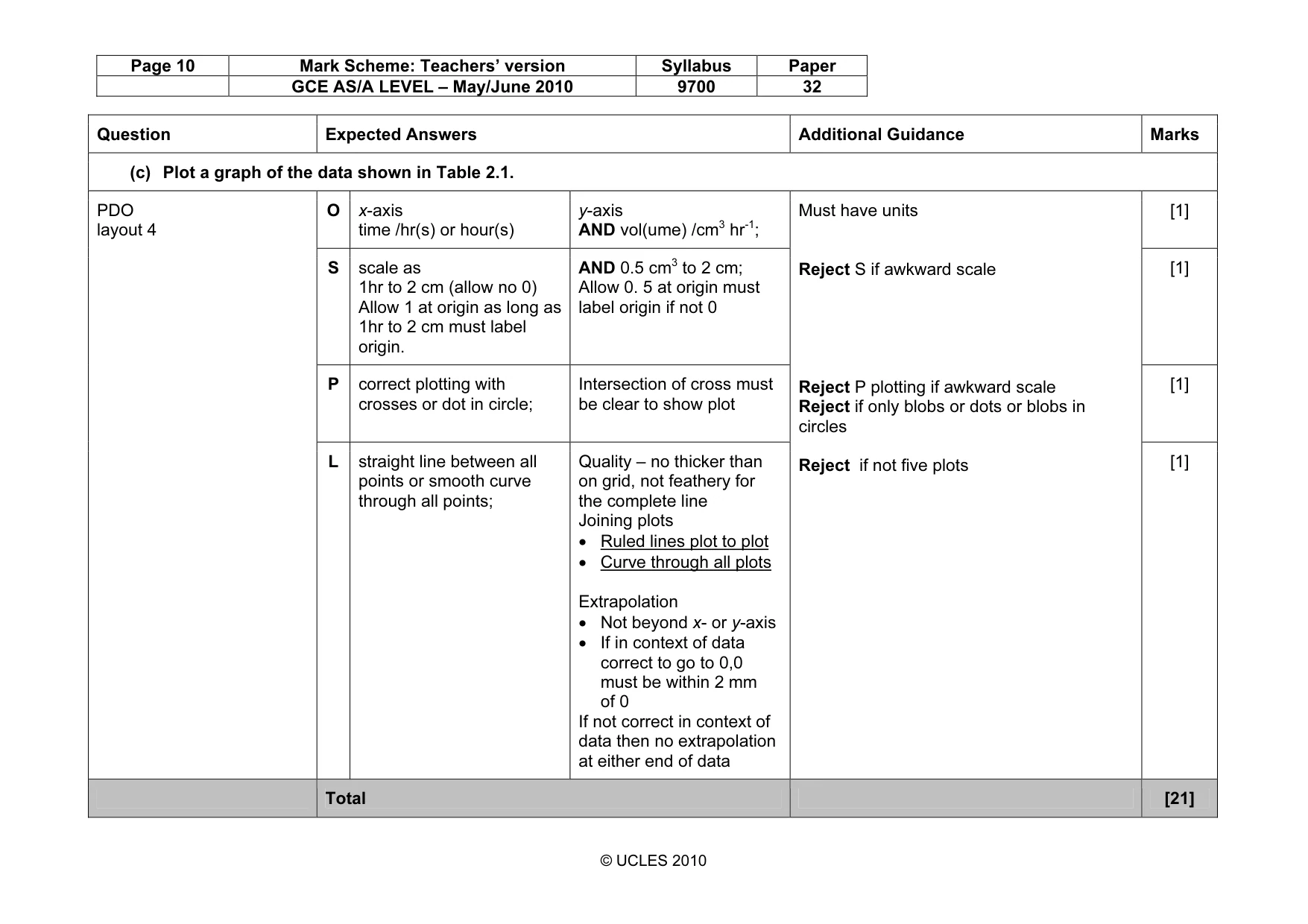Mark scheme, page 10 of 10