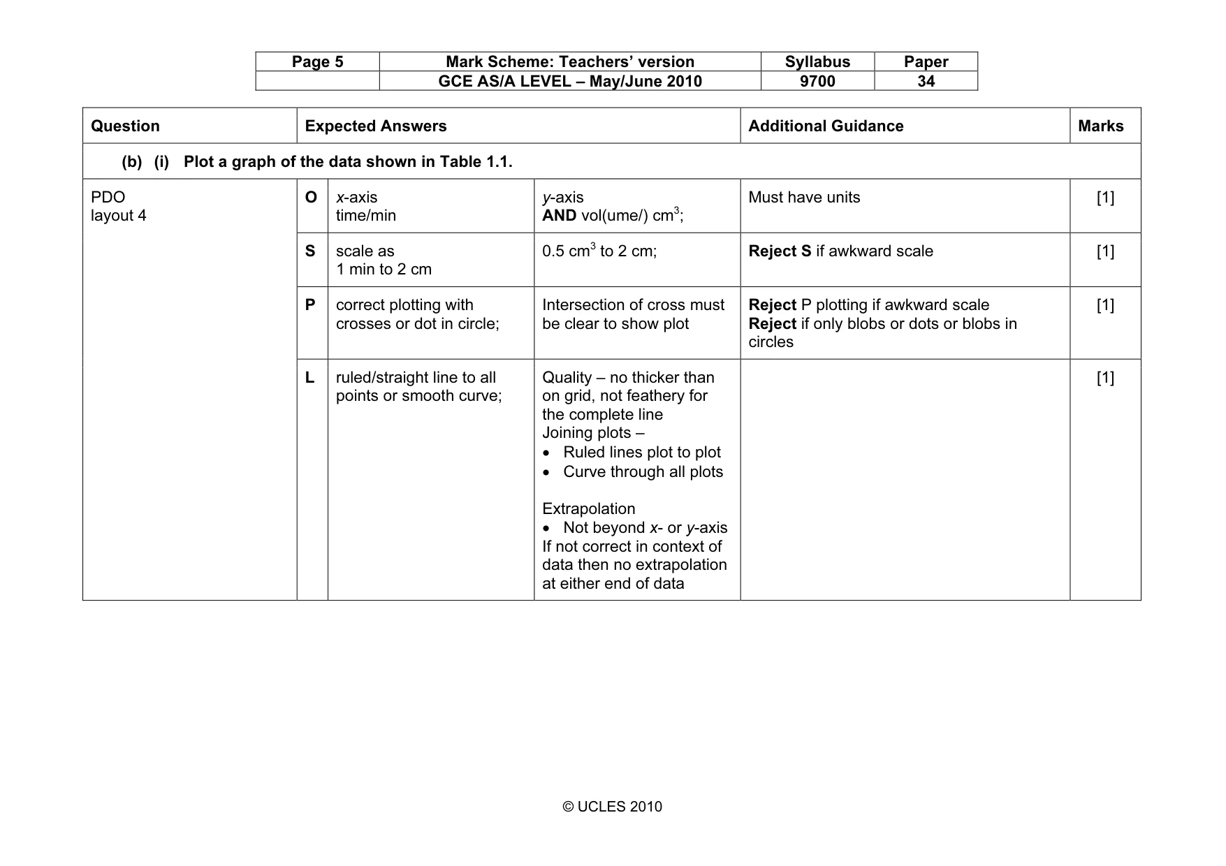 Mark scheme, page 5 of 10