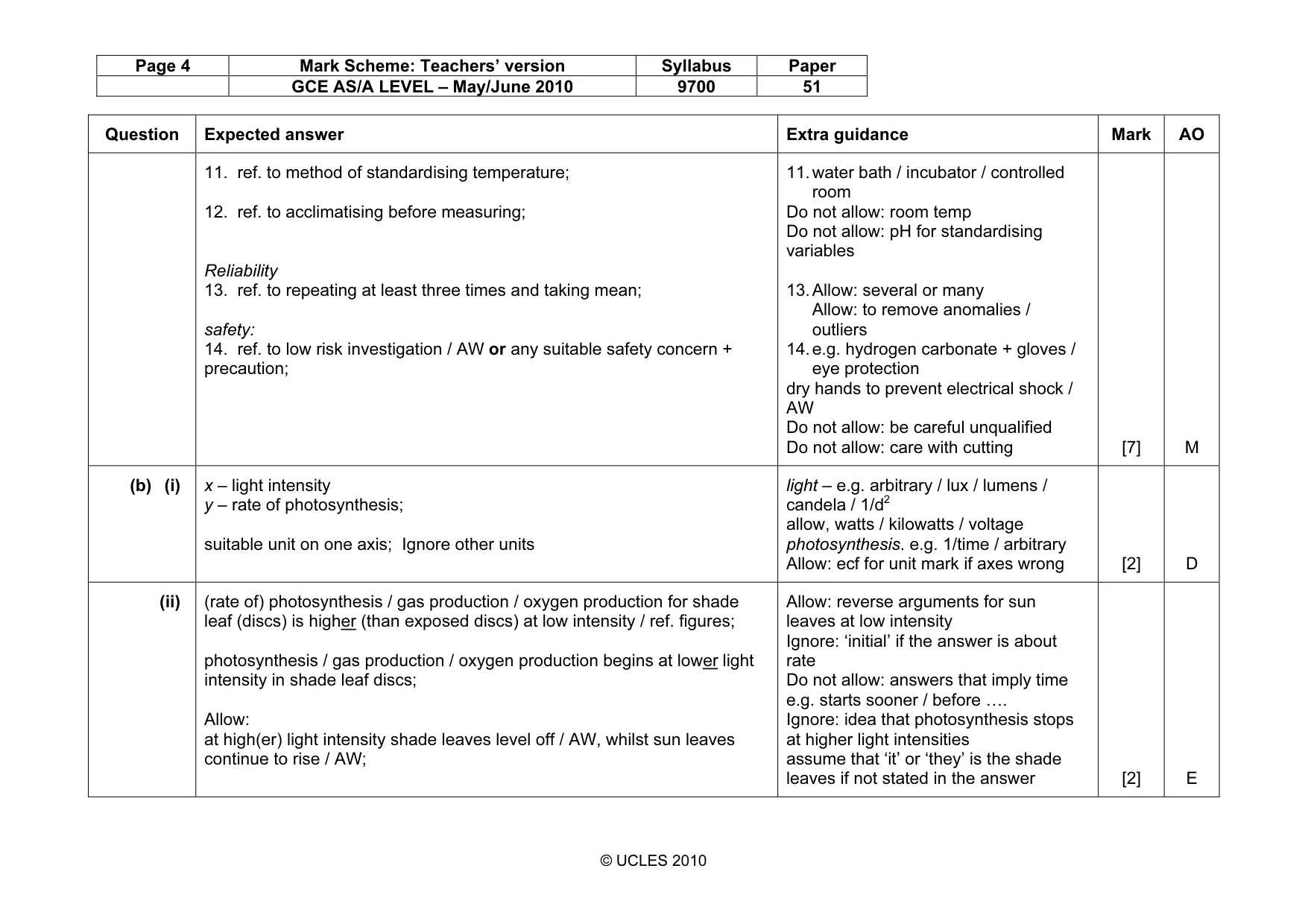 Mark scheme, page 4 of 7