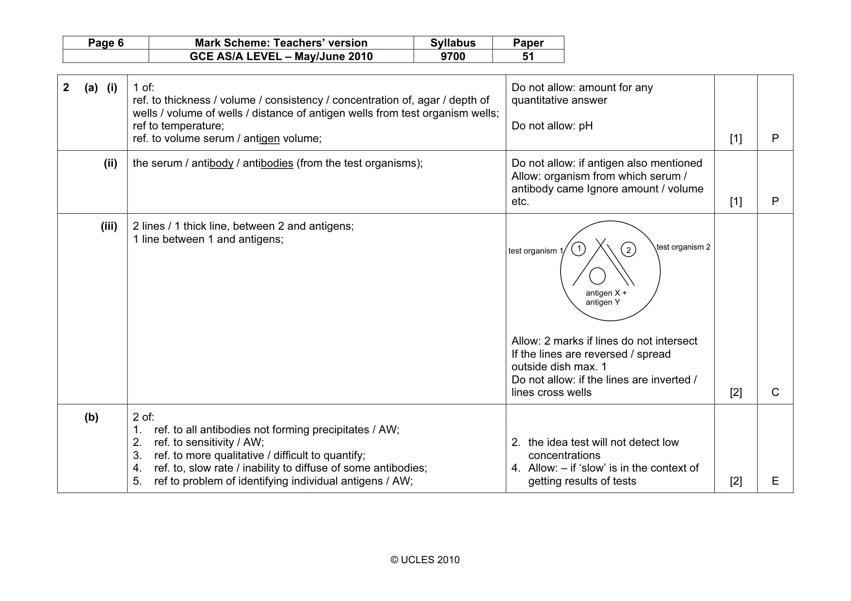 Mark scheme, page 6 of 7