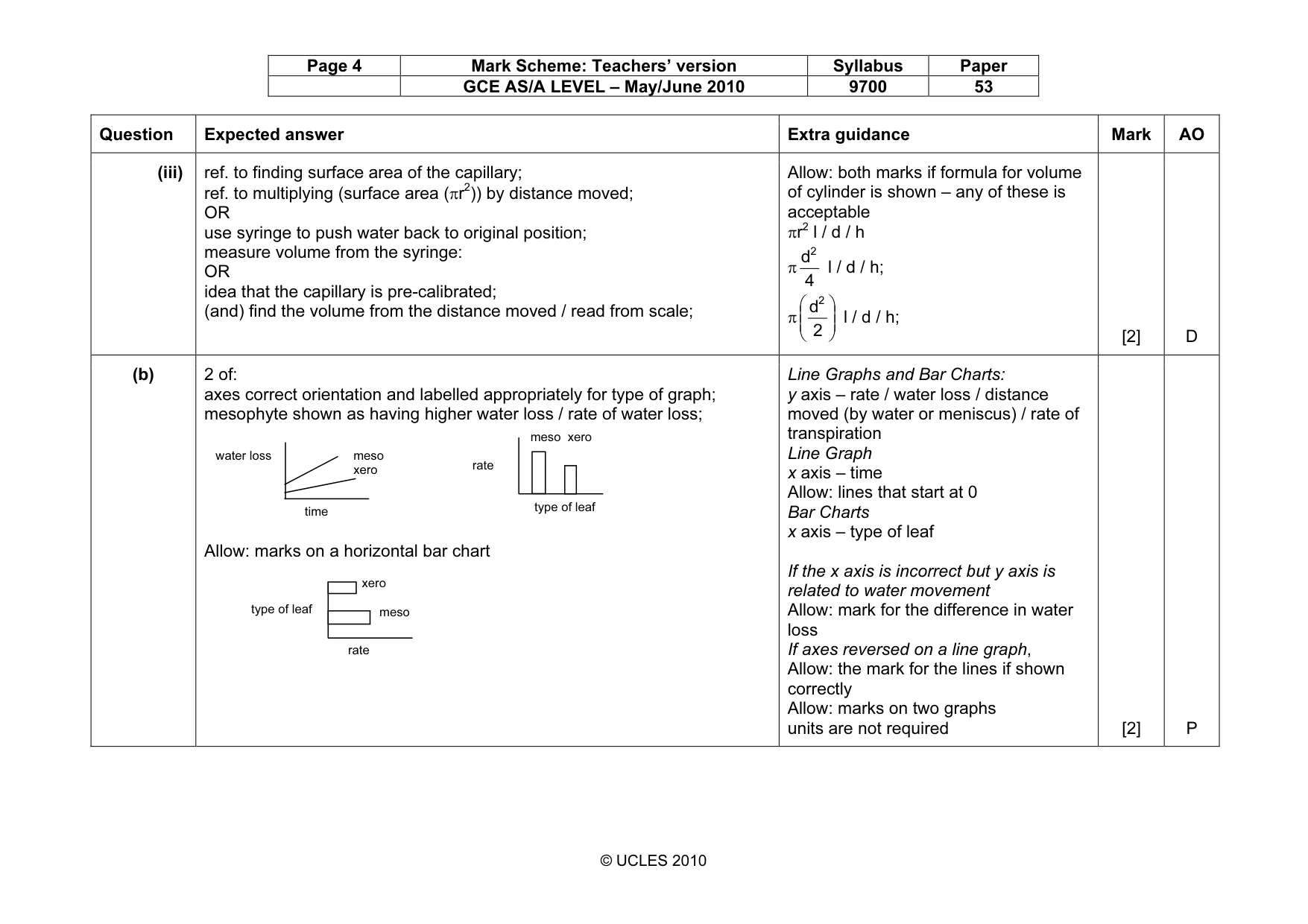 Mark scheme, page 4 of 7