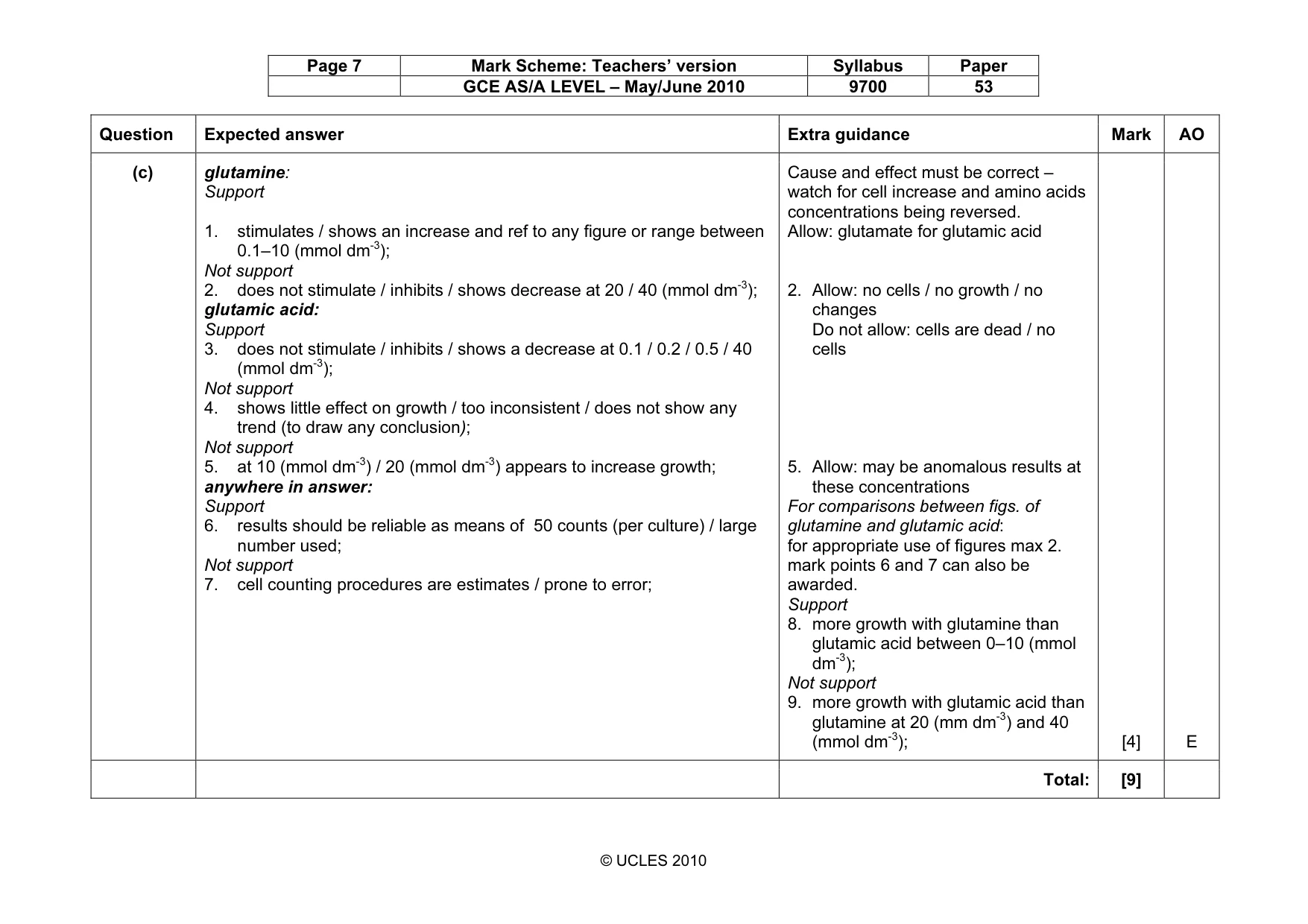 Mark scheme, page 7 of 7