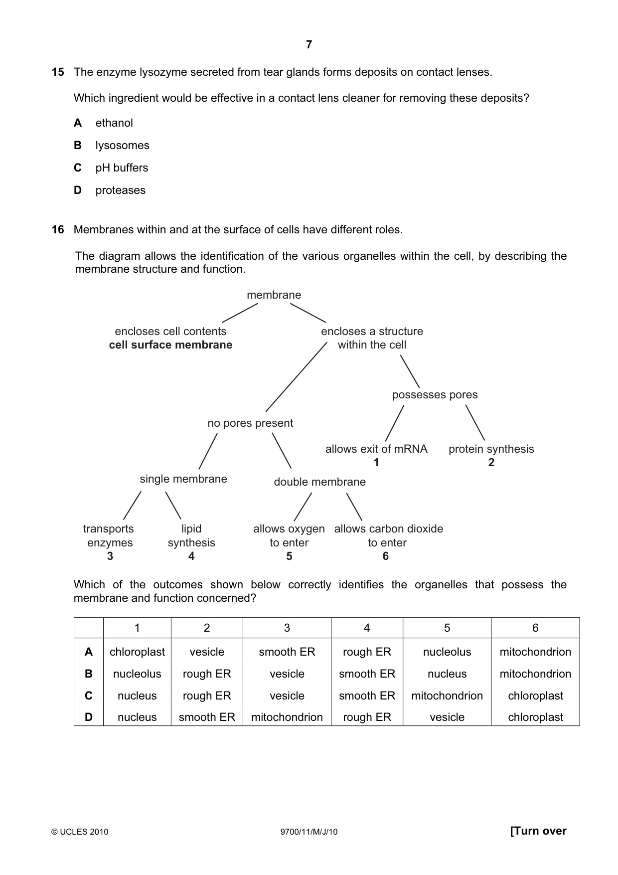 Cambridge A Level Biology 9700 2010 May/June Paper 1 · Variant 1 question paper, page 7 of 20
